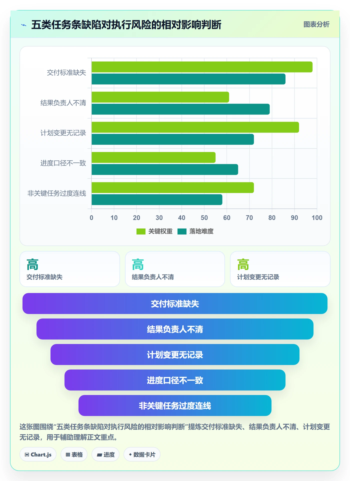 甘特图任务条教程:项目负责人制度设计,避坑指南