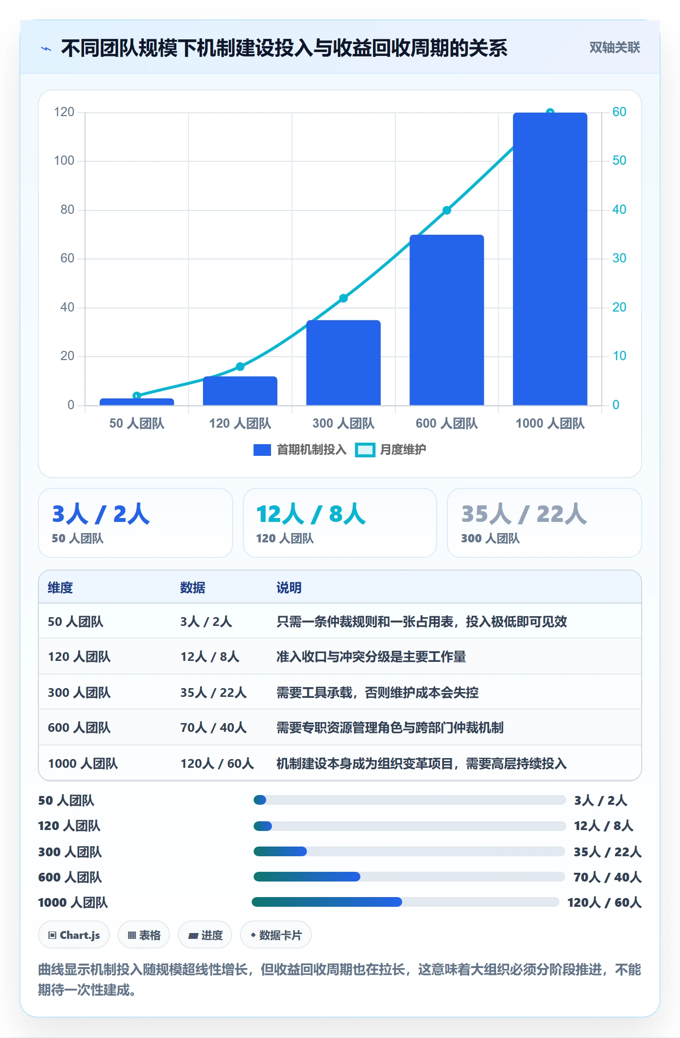 资源冲突流程与规范:研发团队人力资源计划风险控制关键指标