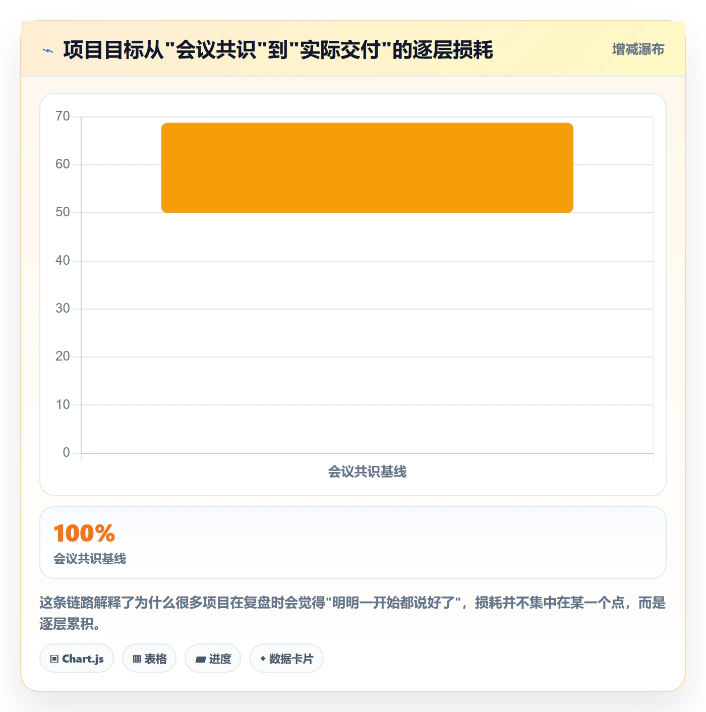 目标对齐流程与规范：产品经理项目目标效率提升关键指标