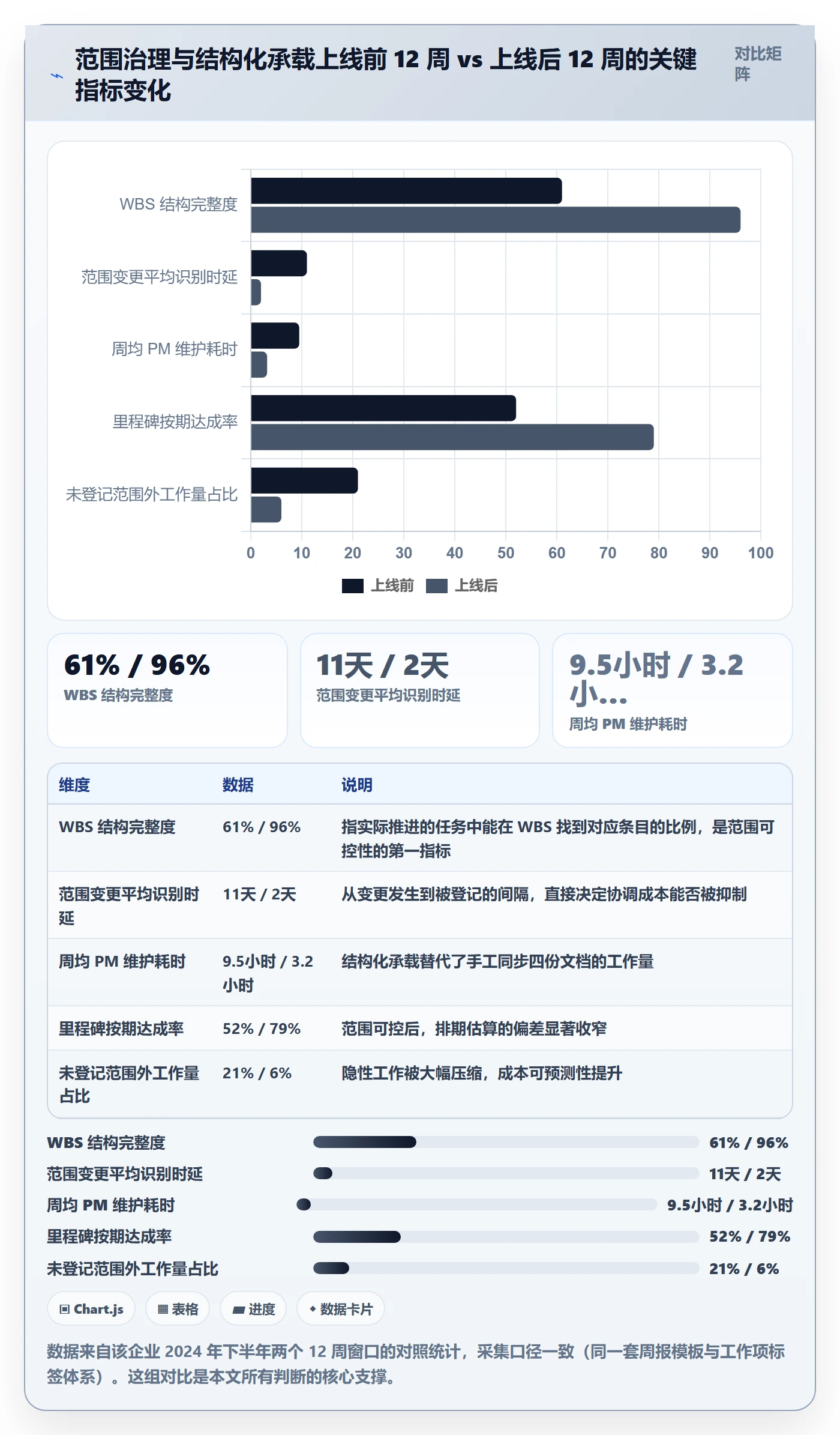 WBS落地方案:管理层开展项目范围的流程优化案例解析