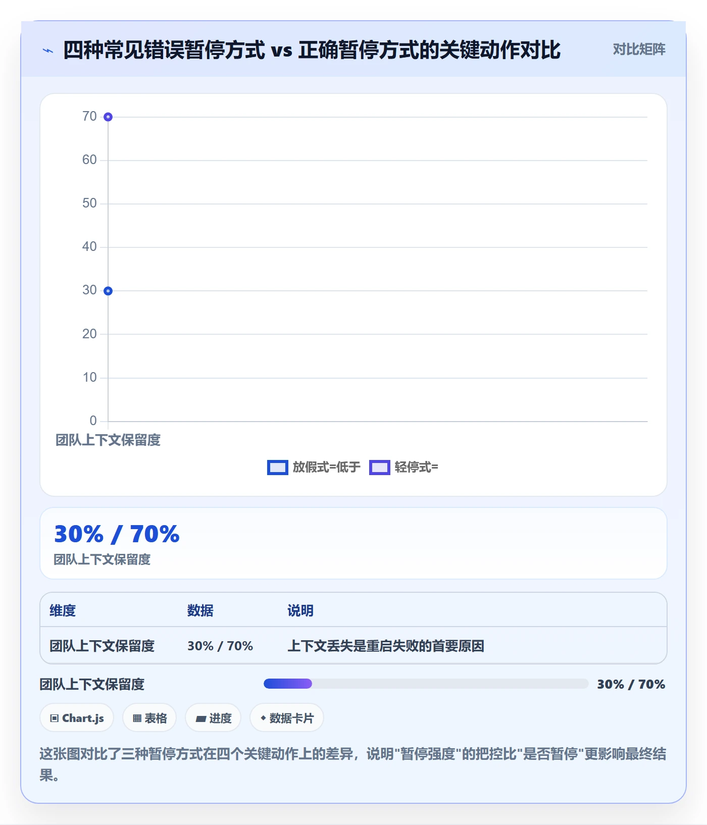 暂停管理指南：项目负责人如何做好任务执行，落地方案全流程