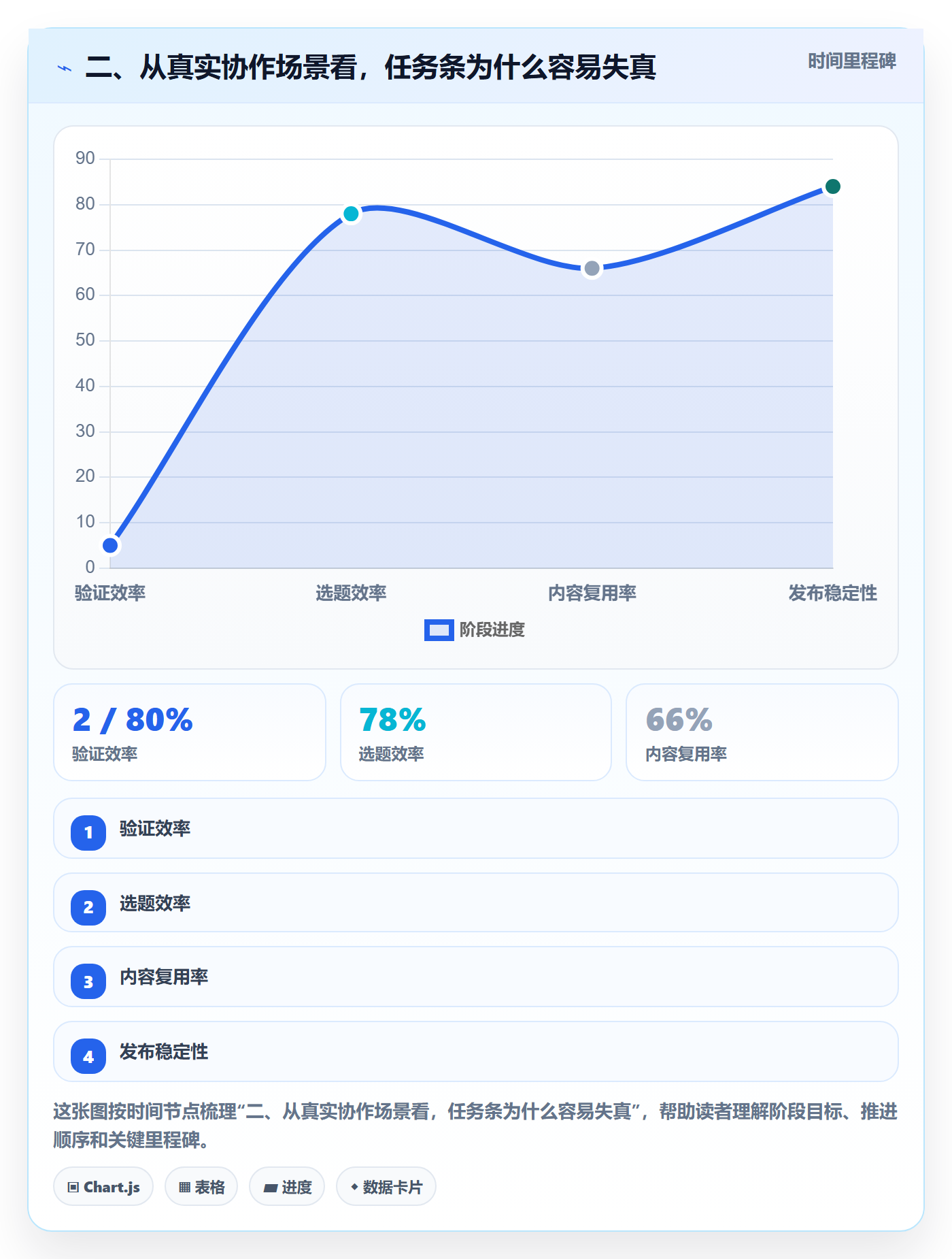 二、从真实协作场景看,任务条为什么容易失真