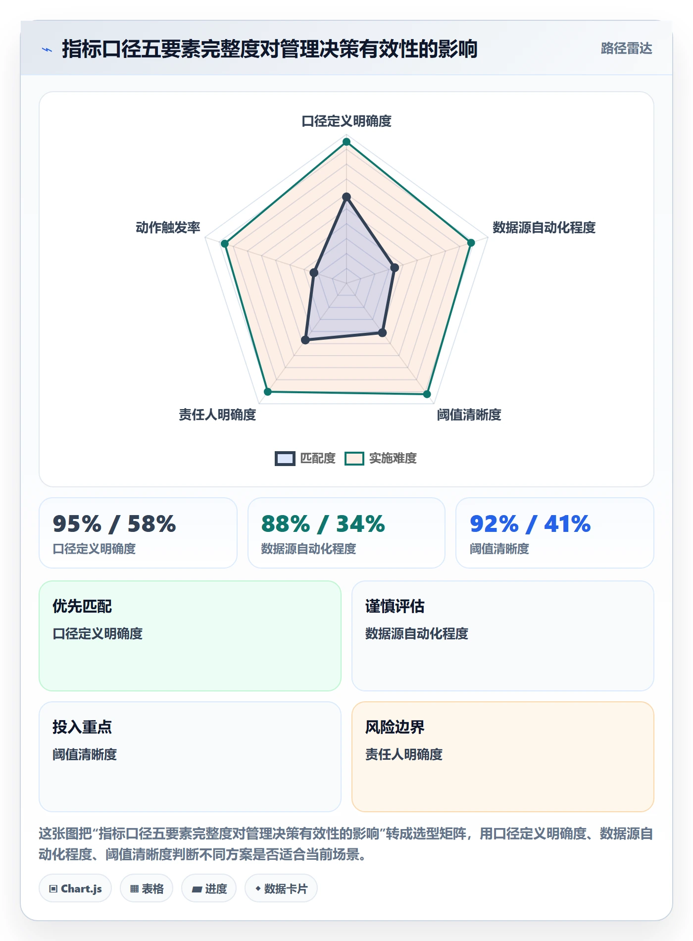 项目计划流程与规范:企业管理者项目规划数据分析关键指标