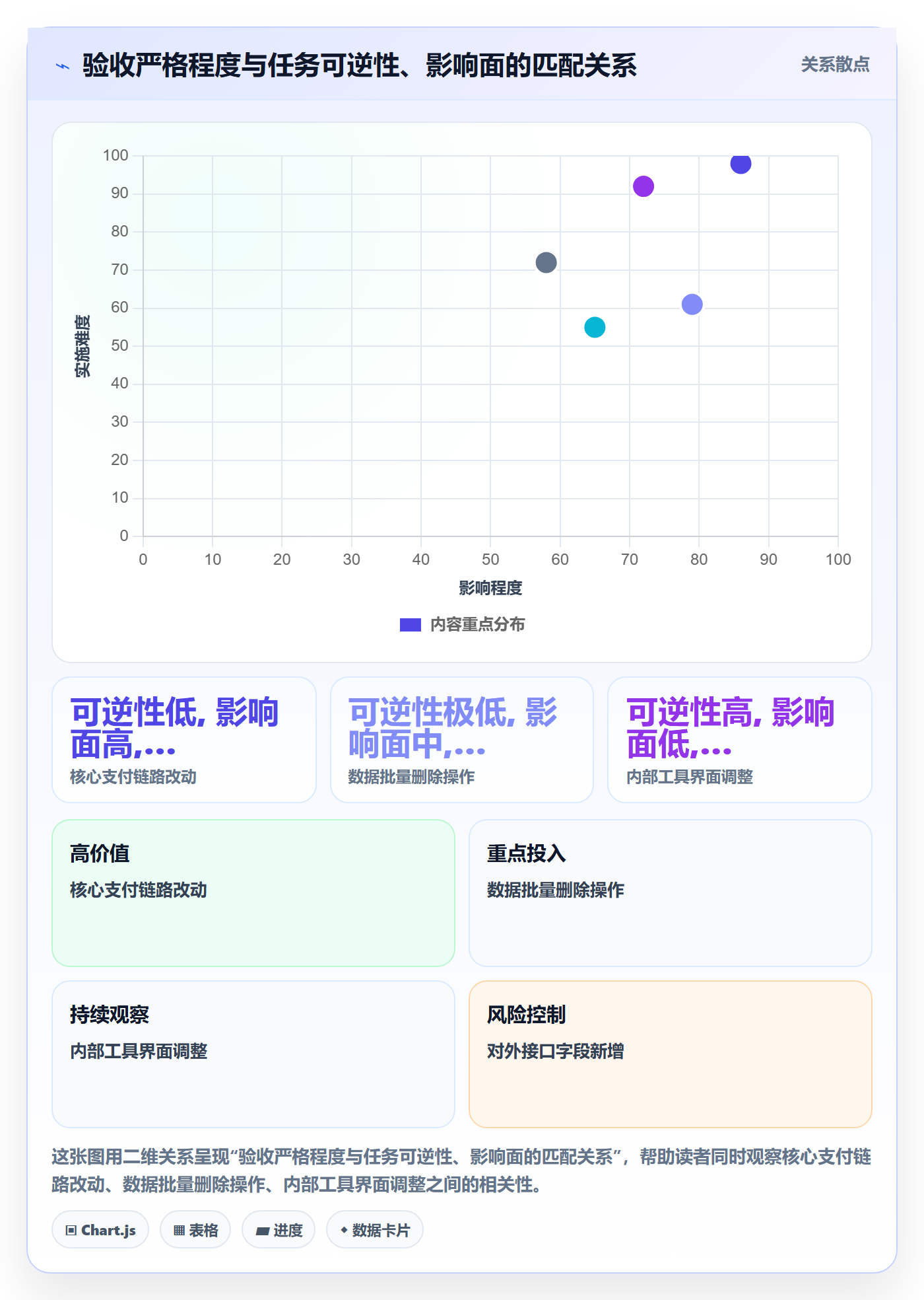 确认完成管理指南：项目成员如何做好任务验收，入门指南全流程
