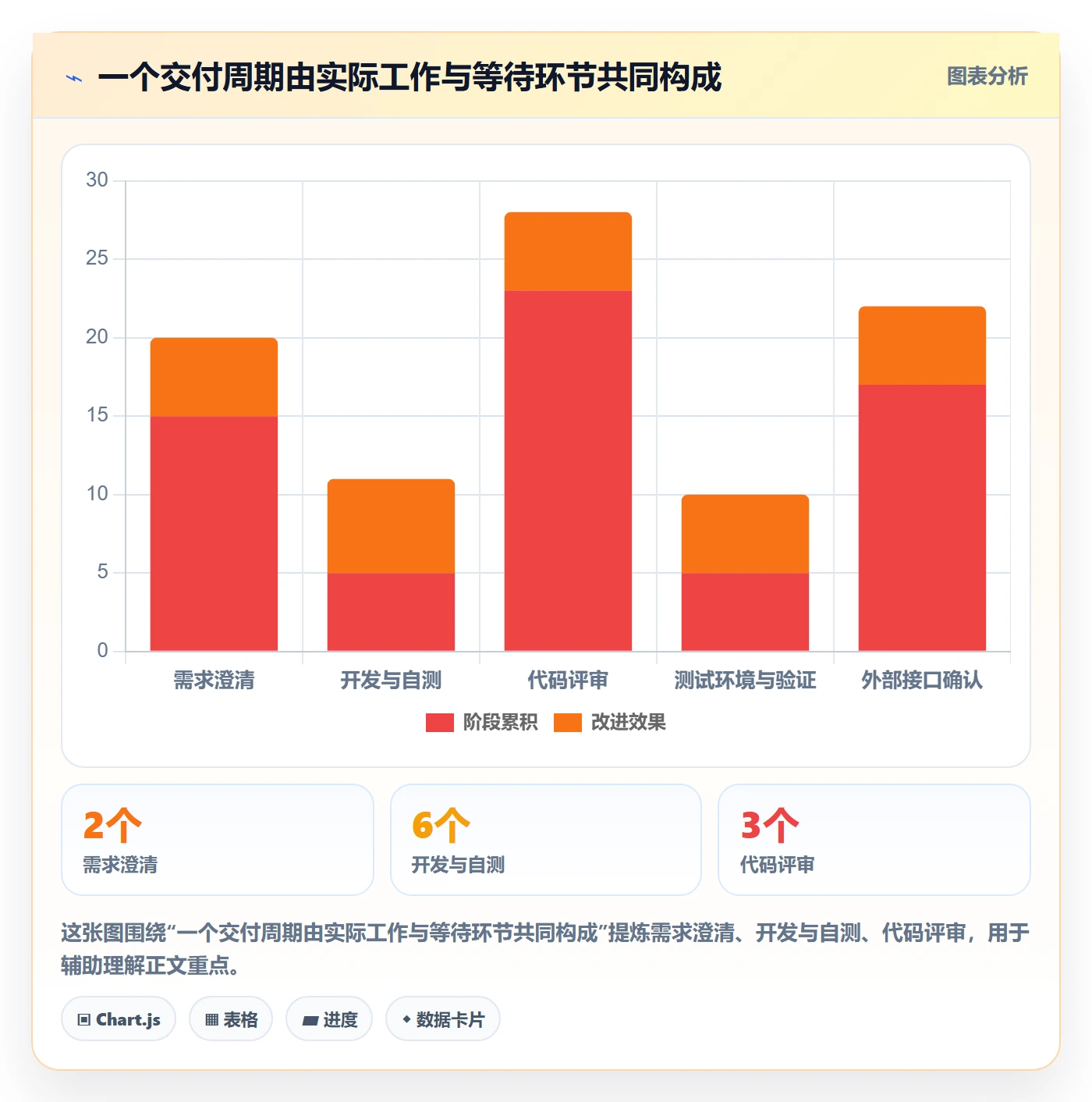资源流程与规范:研发团队资源管理最佳实践关键指标