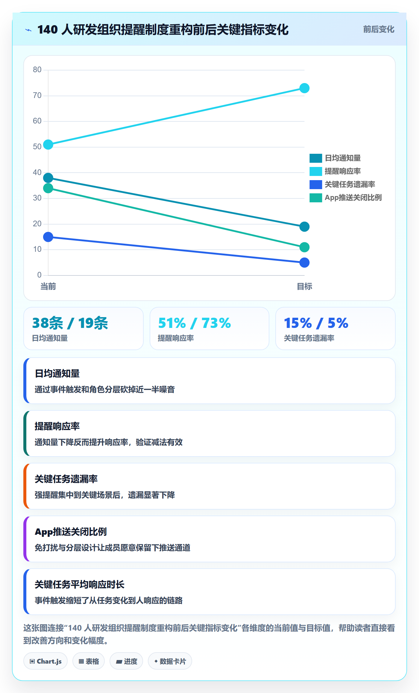 消息通知最佳实践:项目成员任务提醒制度设计,常见问题