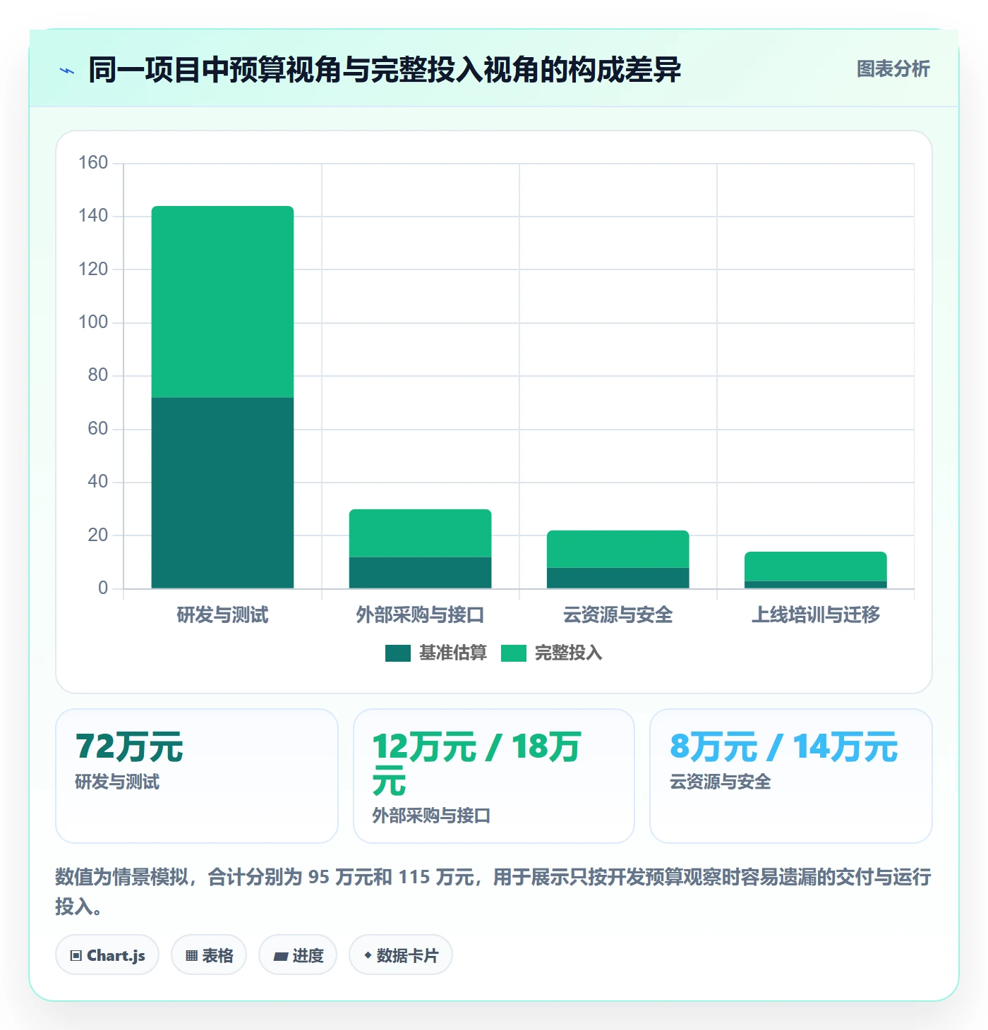 预计成本流程与规范:产品经理成本管理实操方法关键指标