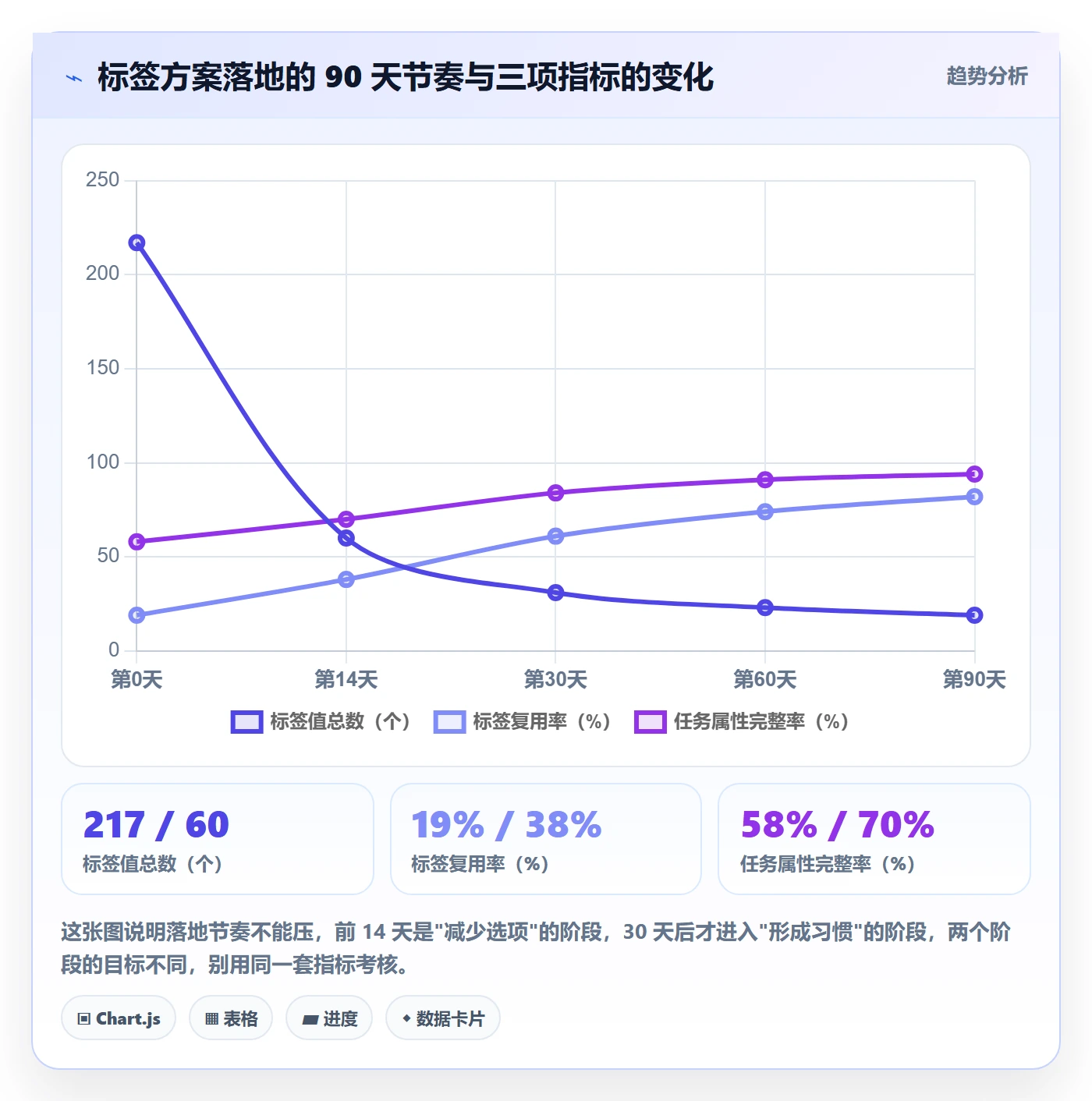 标签落地方案:项目负责人开展任务属性的入门指南案例解析