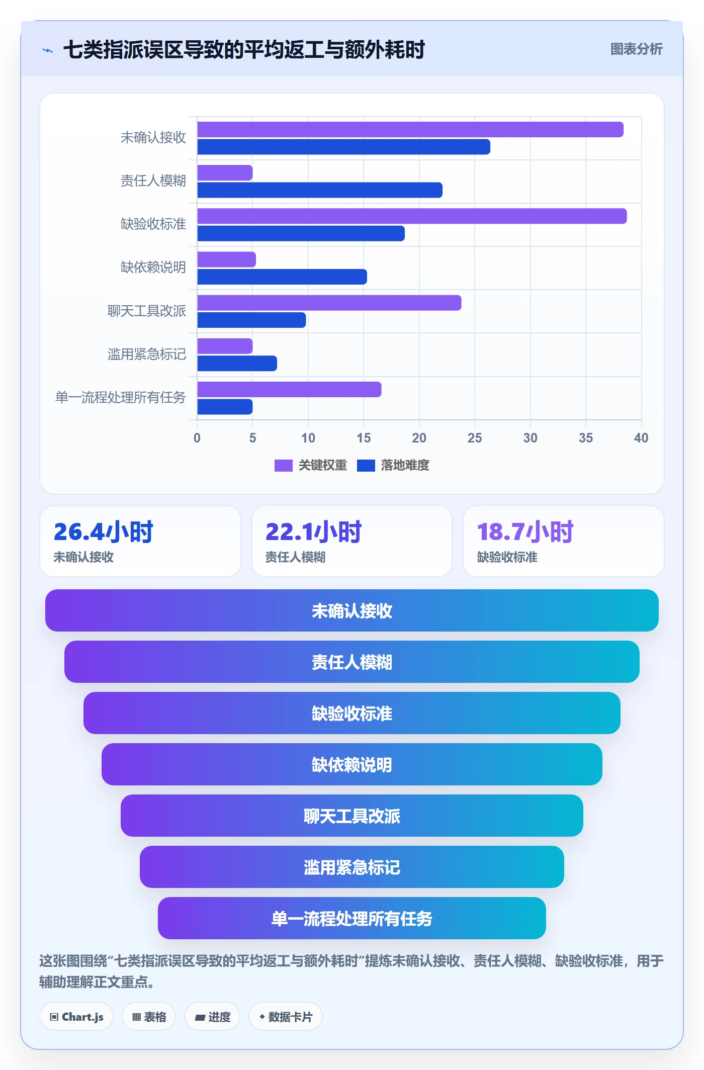 指派管理指南:跨部门团队如何做好任务分派,最佳实践全流程