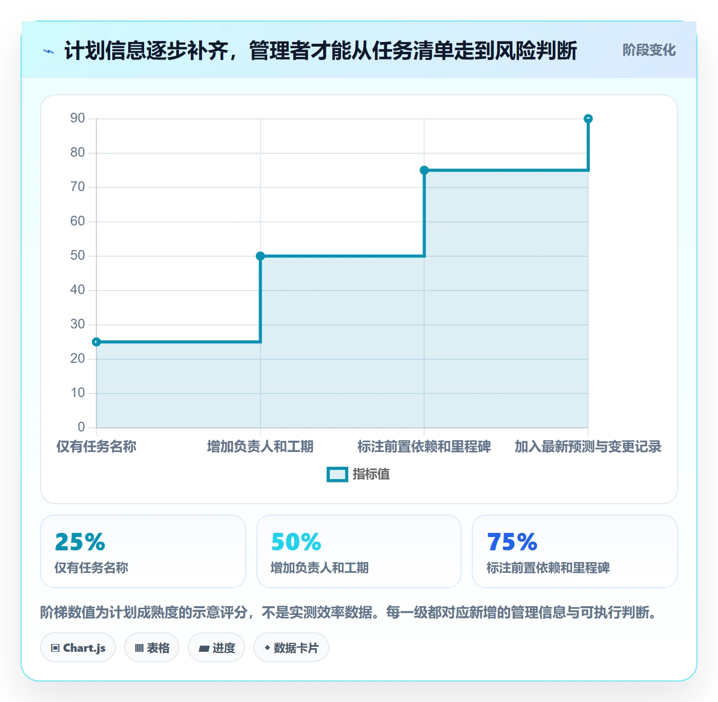 计划时间实操方法:企业管理者提升甘特图效率的实操方法方法与模板