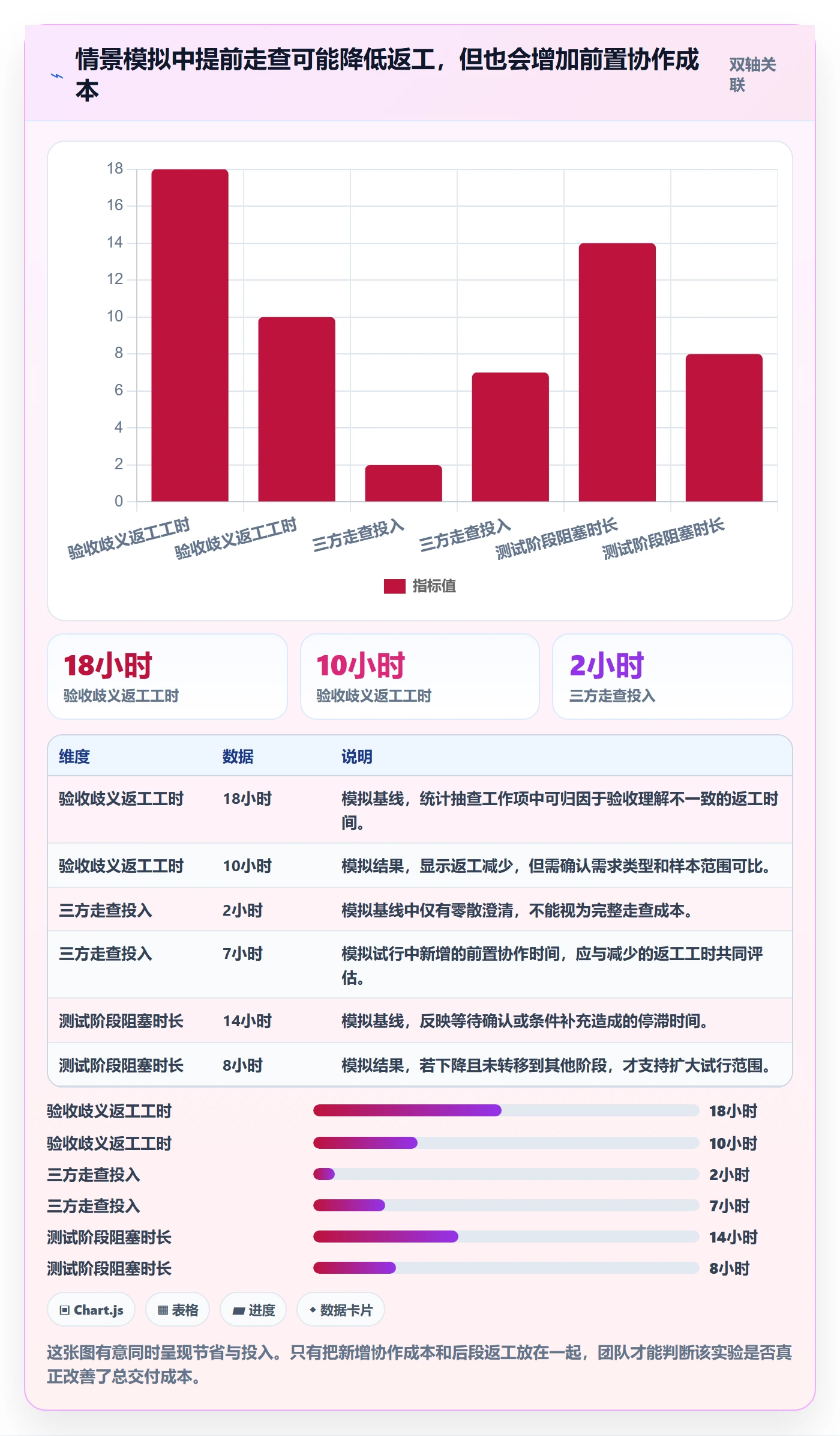 迭代管理如何做好迭代复盘?研发团队协同管理与操作步骤