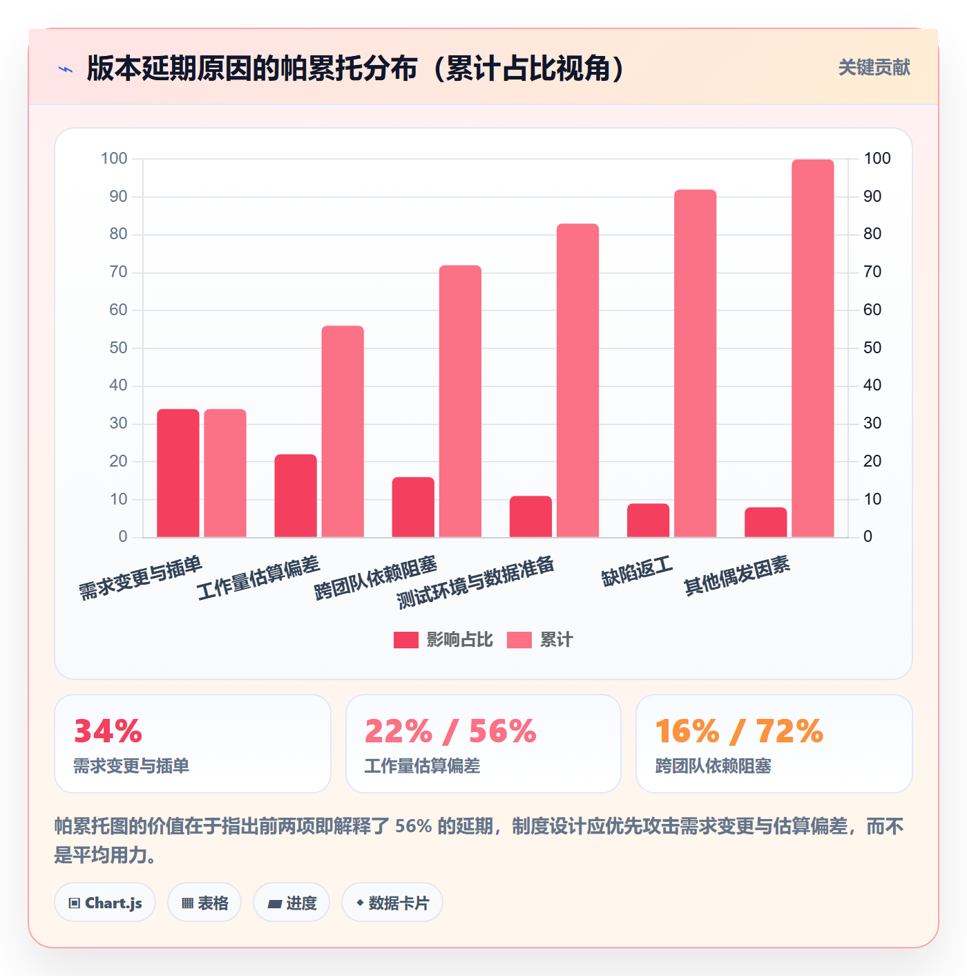 版本计划落地方案:项目经理开展版本管理的制度设计案例解析