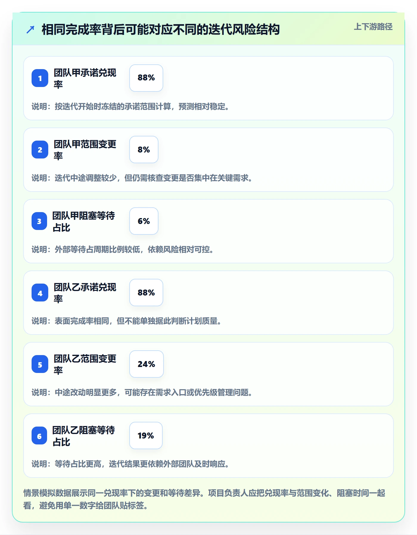 迭代计划最佳实践：项目负责人迭代管理风险控制，常见问题