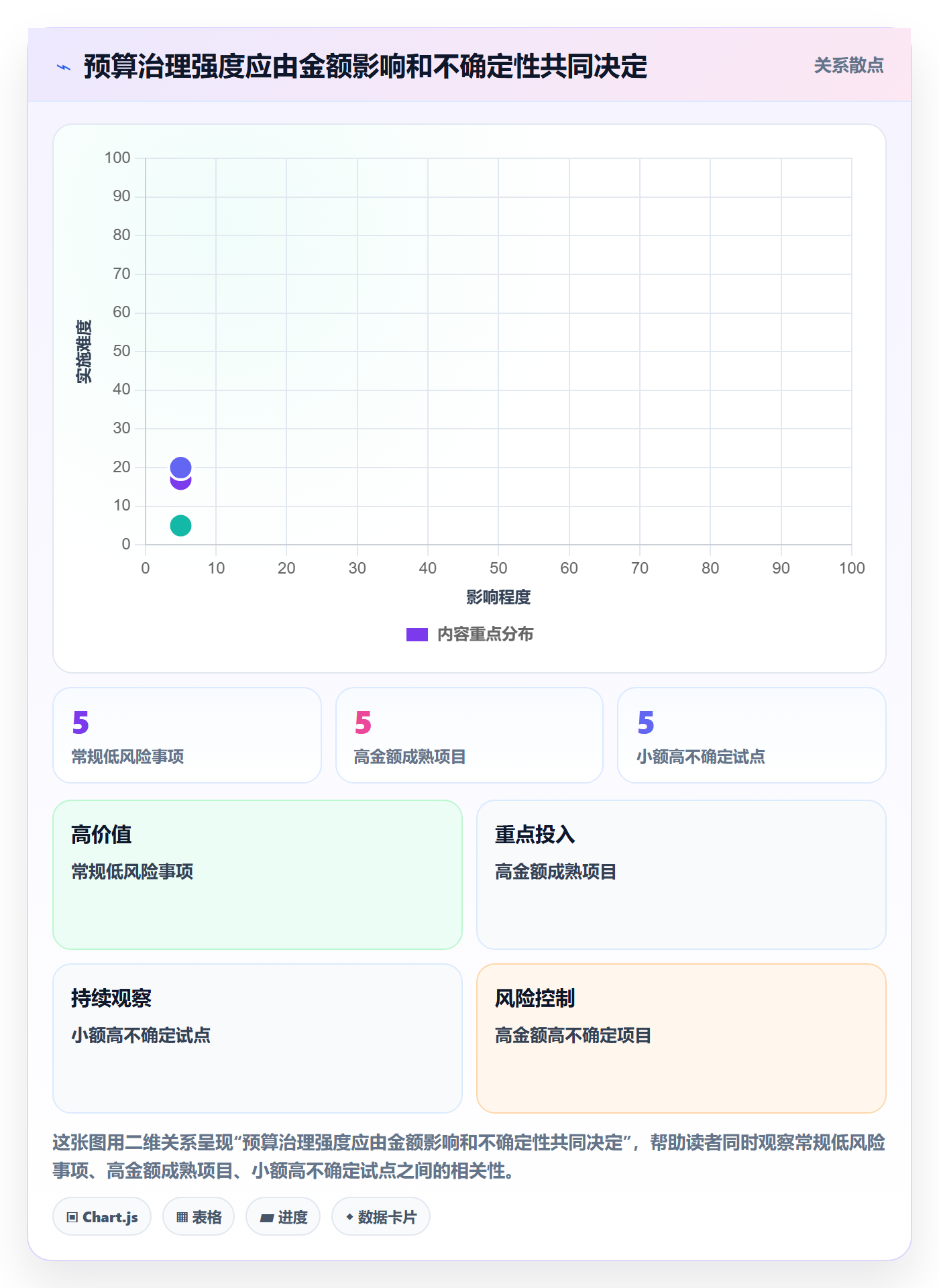 预算申请流程与规范:PMO预算管理协同管理关键指标