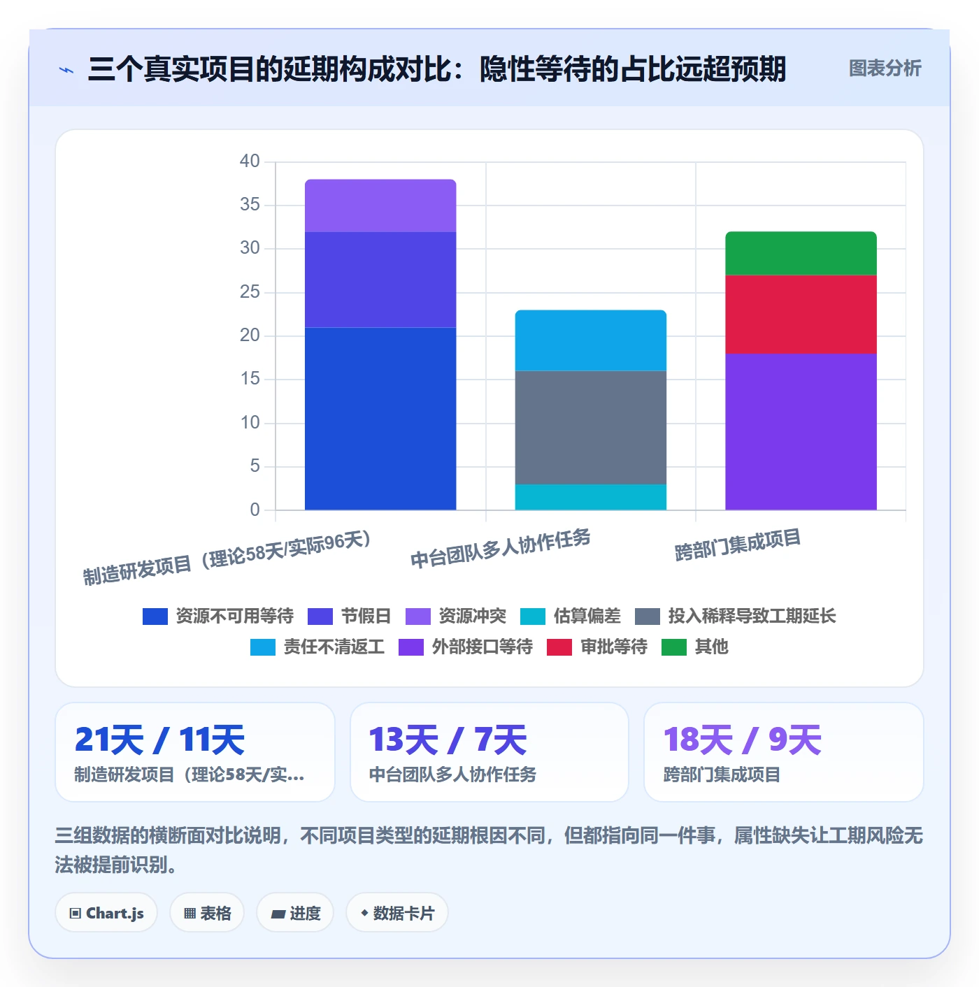任务属性如何做好实际工期？PMO风险控制与操作步骤