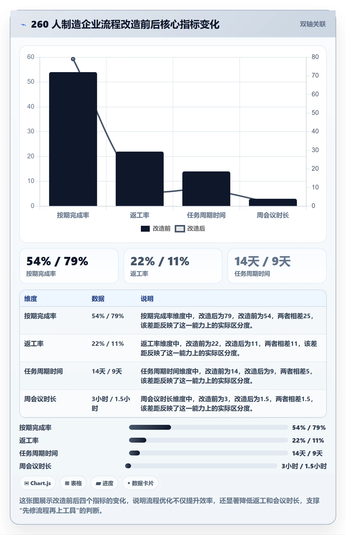 完成实操方法:实施团队提升任务执行效率的流程优化方法与模板
