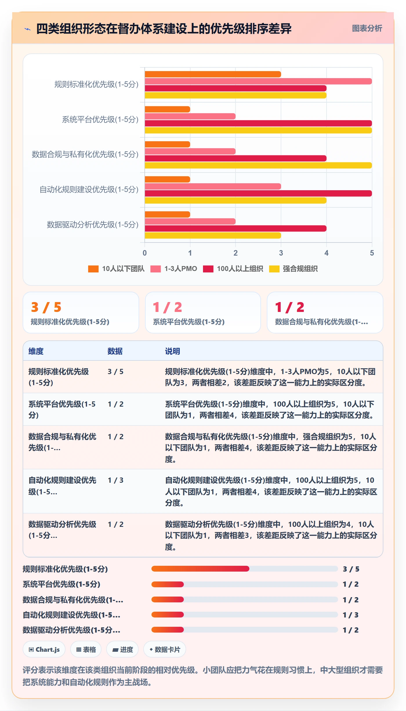 督办管理方法大全:PMO任务提醒入门指南落地清单