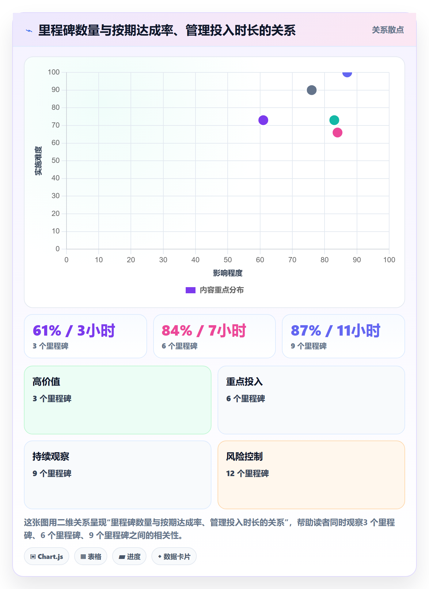 里程碑如何做好关键节点？管理层协同管理与操作步骤
