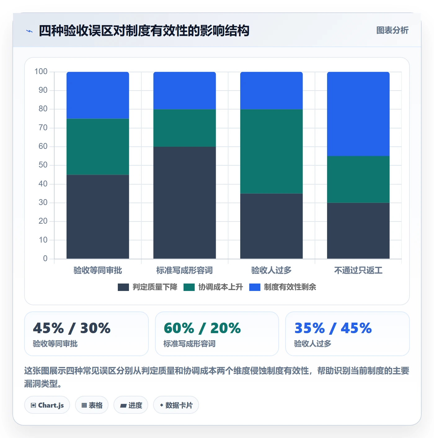 确认完成落地方案：企业管理者开展任务验收的制度设计案例解析