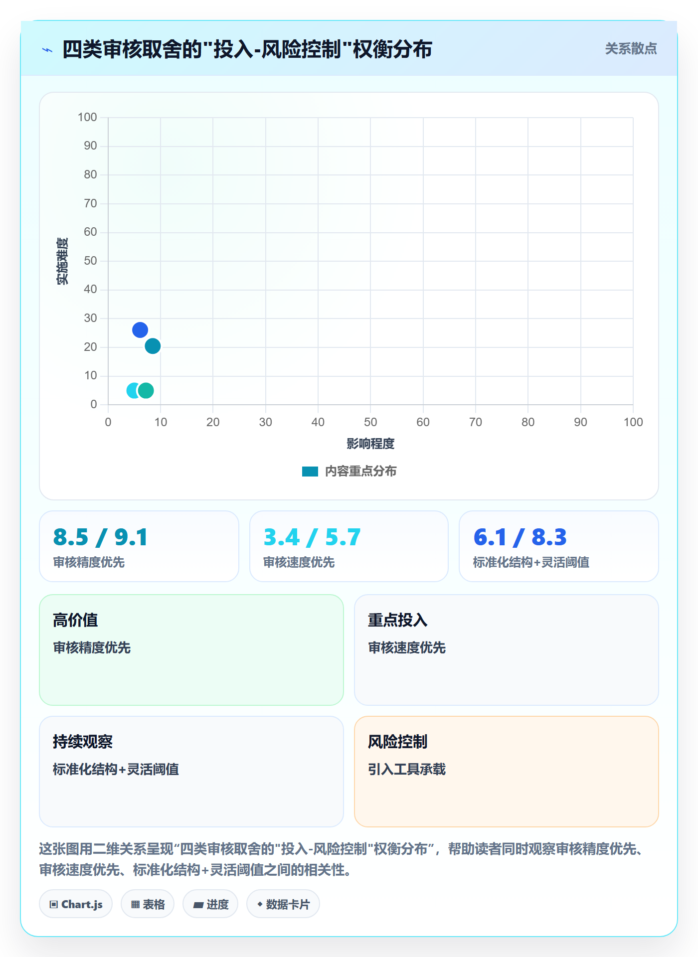 任务验收如何做好审核?企业管理者数据分析与操作步骤