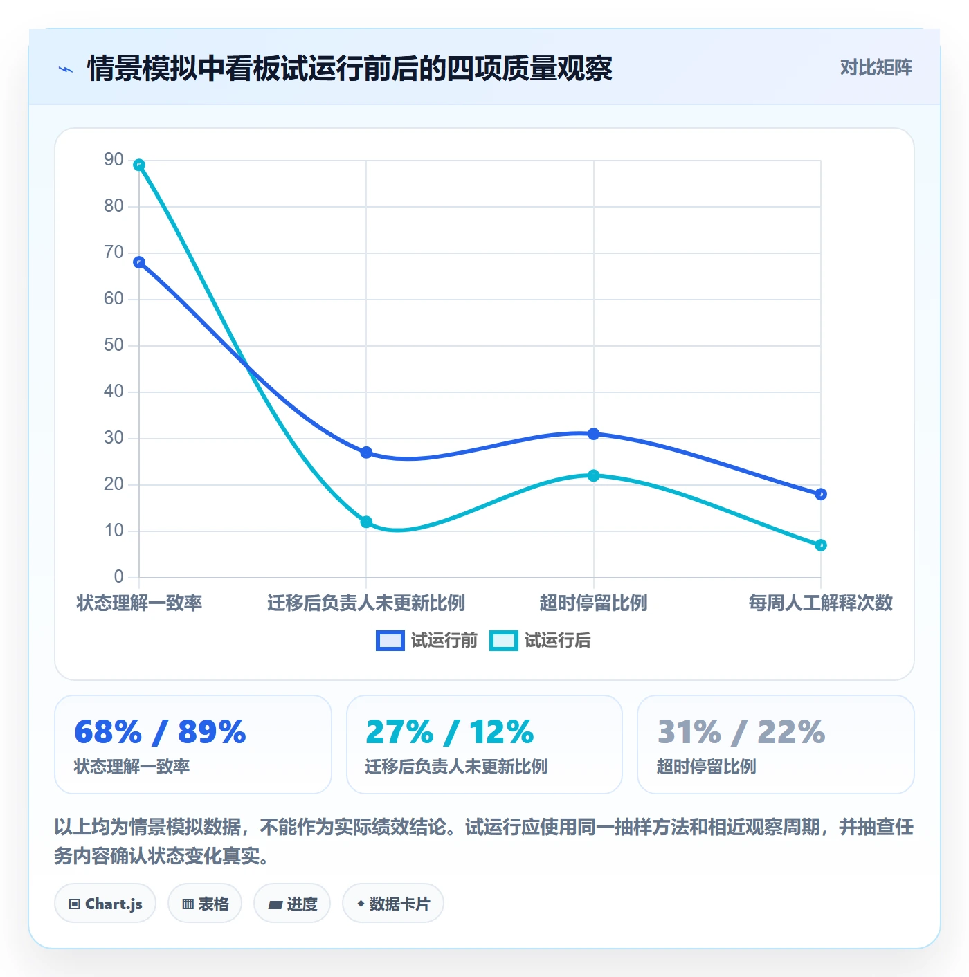 看板如何做好自定义状态？产品经理实操方法与操作步骤