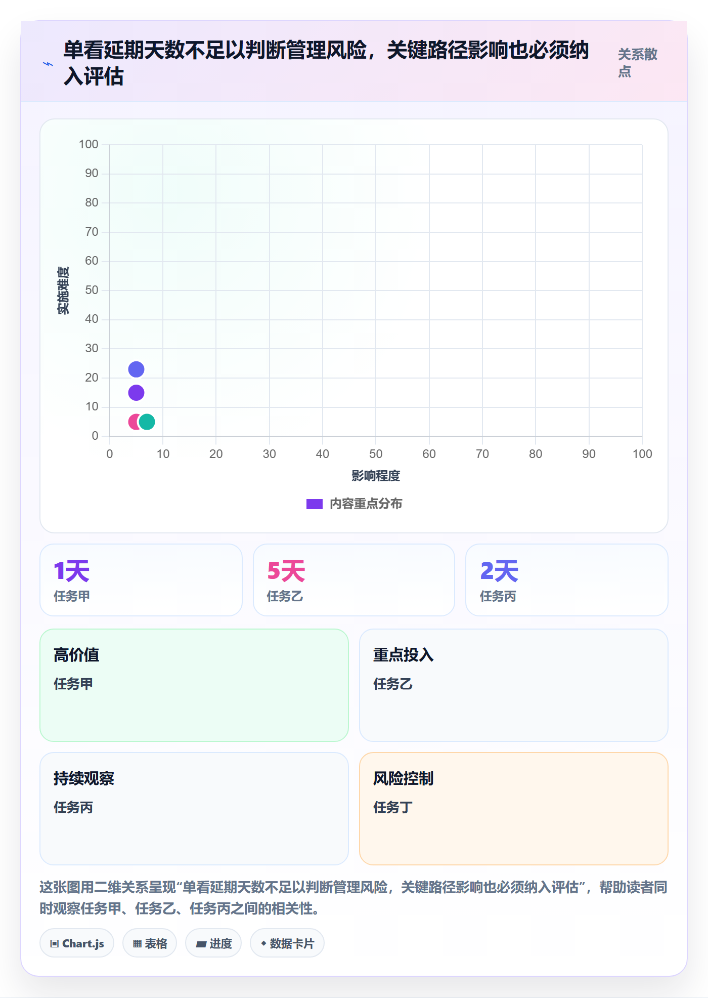 基线对比落地方案：企业管理者开展甘特图的落地方案案例解析