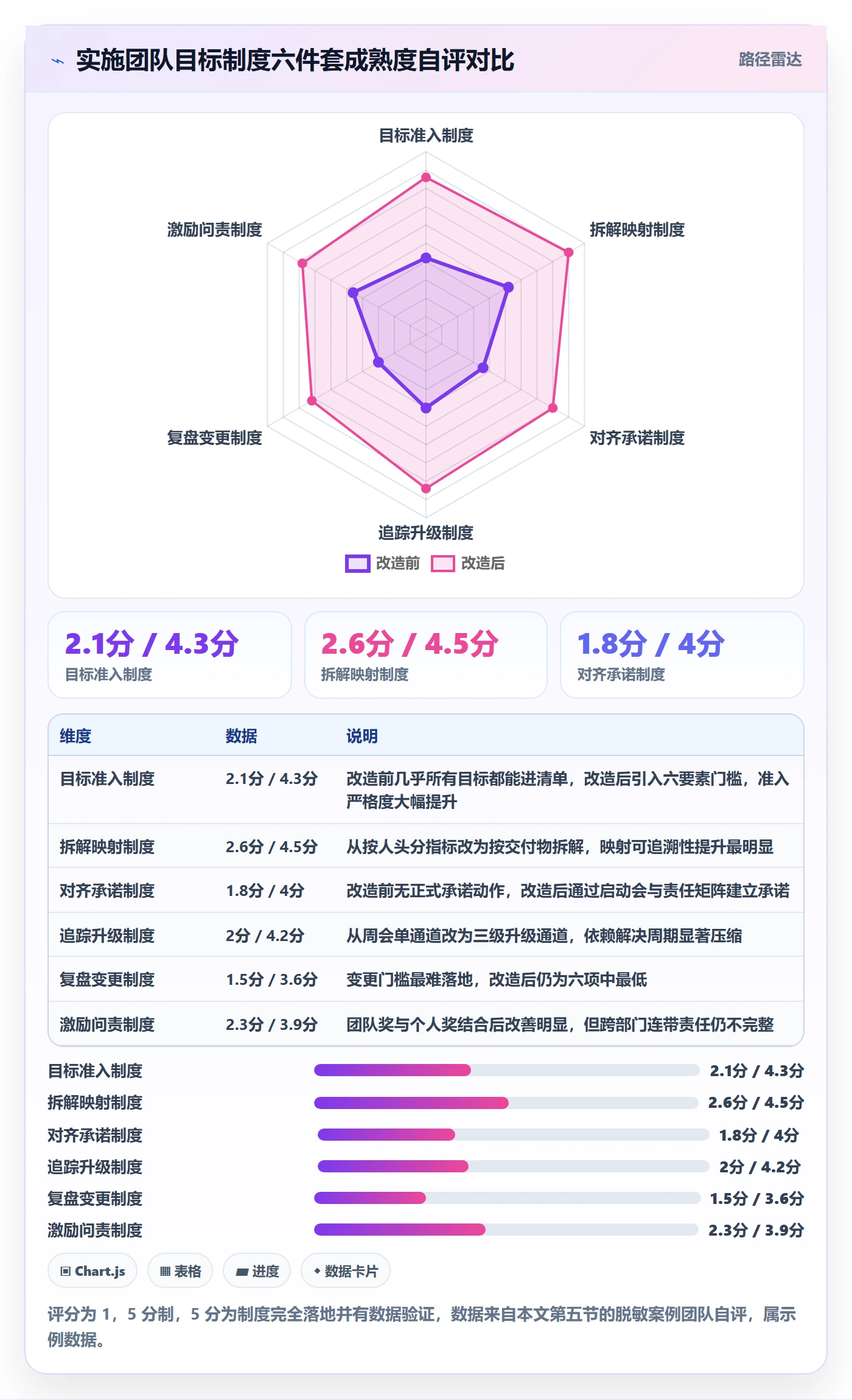 目标拆解落地方案:实施团队开展项目目标的制度设计案例解析