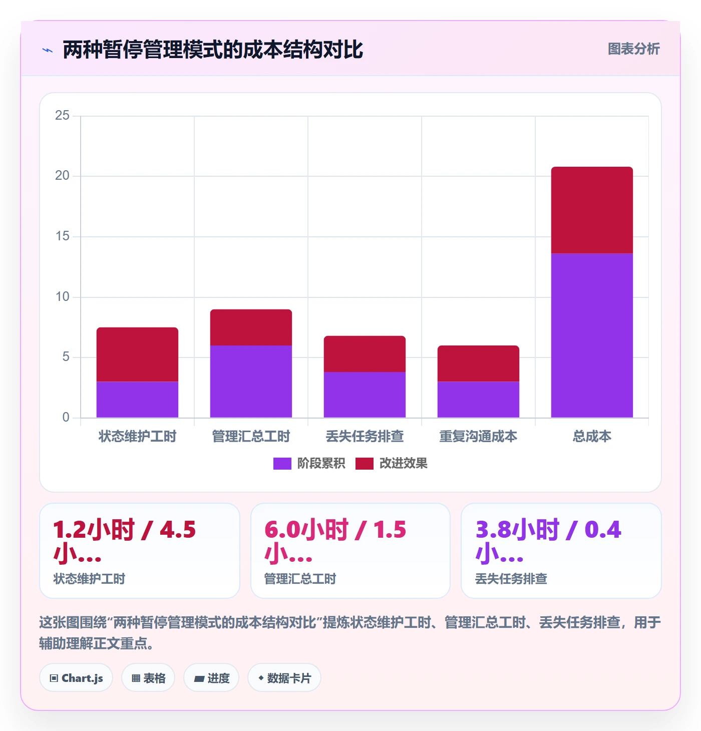 暂停管理指南:项目经理如何做好任务执行,入门指南全流程