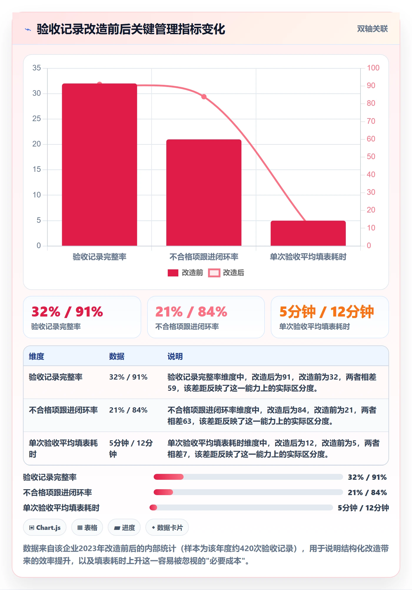 验收记录管理指南:企业管理者如何做好任务验收,制度设计全流程