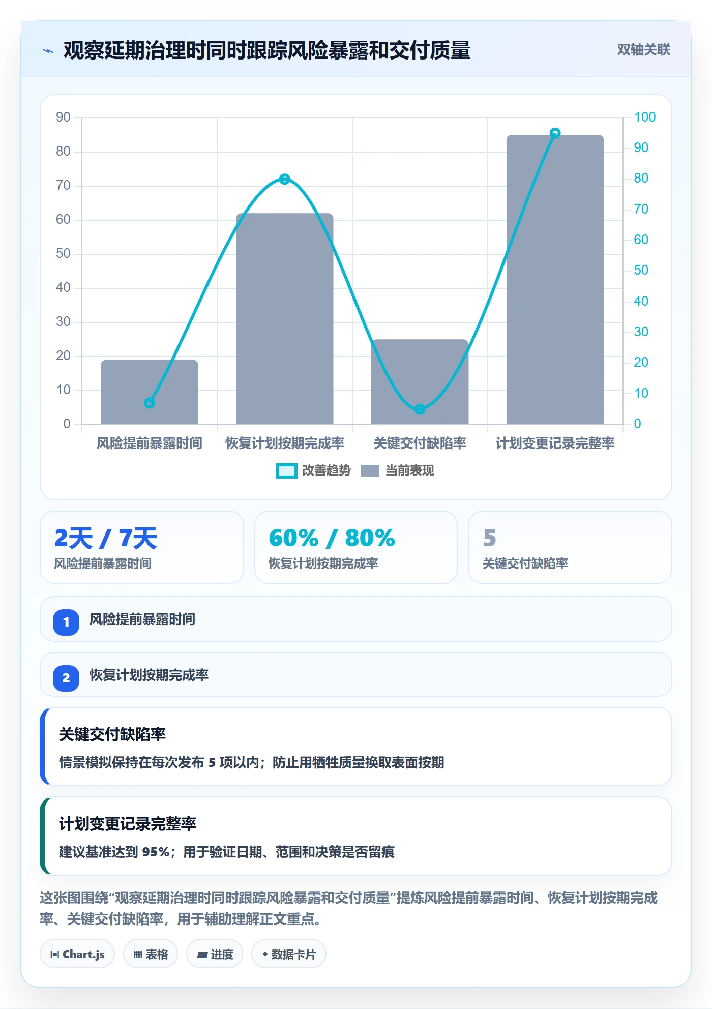 超期怎么做?企业管理者实操方法:延期管理从0到1