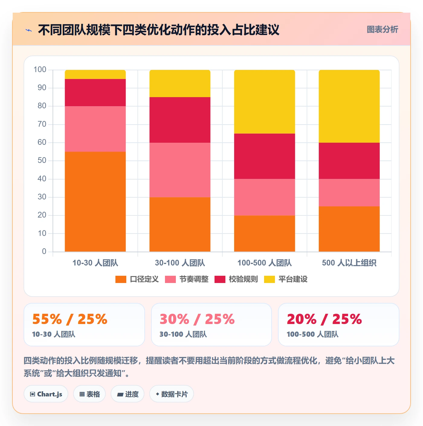进度管理进度更新全流程：实施团队流程优化与一文讲清