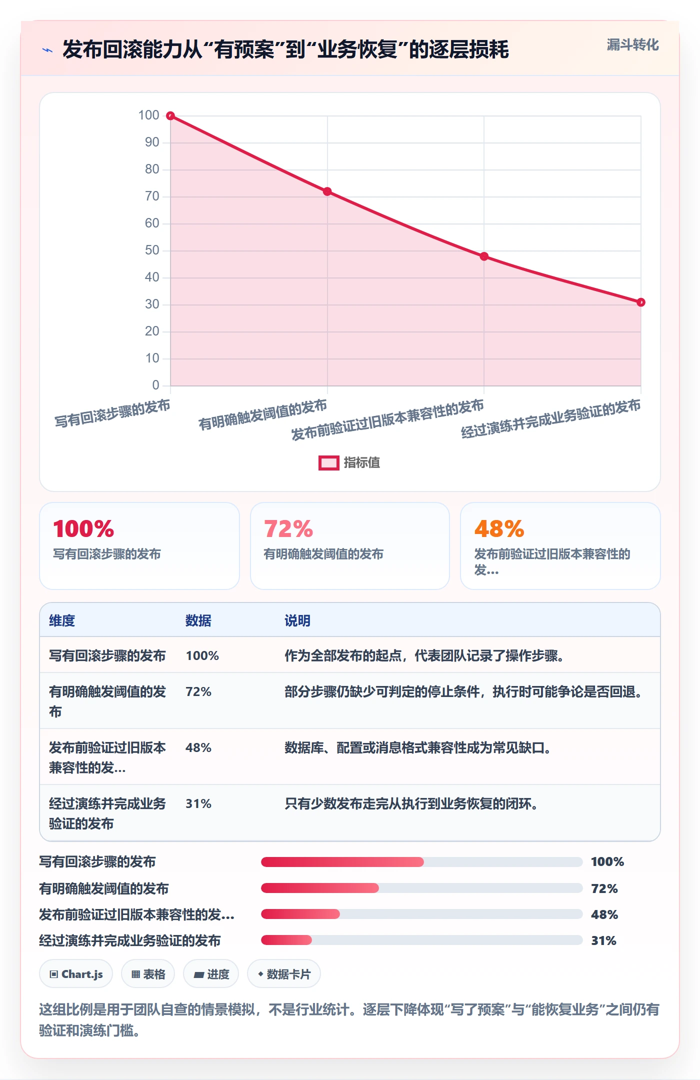 回滚怎么做？项目成员实操方法：发布管理从0到1