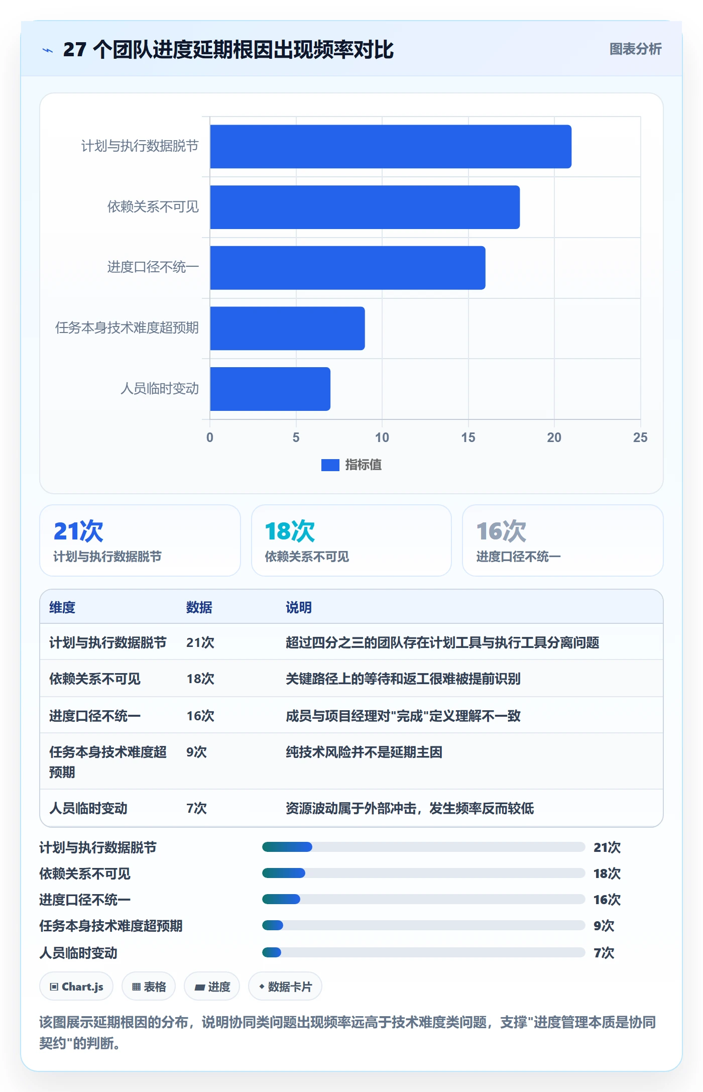 进度管理计划进度教程：项目成员协同管理，避坑指南