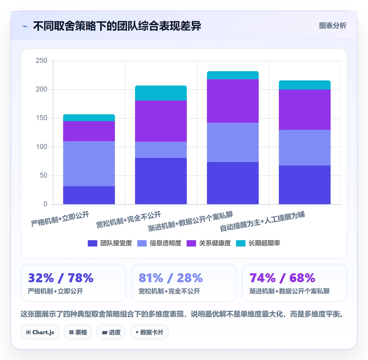 超期提醒流程与规范:项目负责人任务提醒最佳实践关键指标