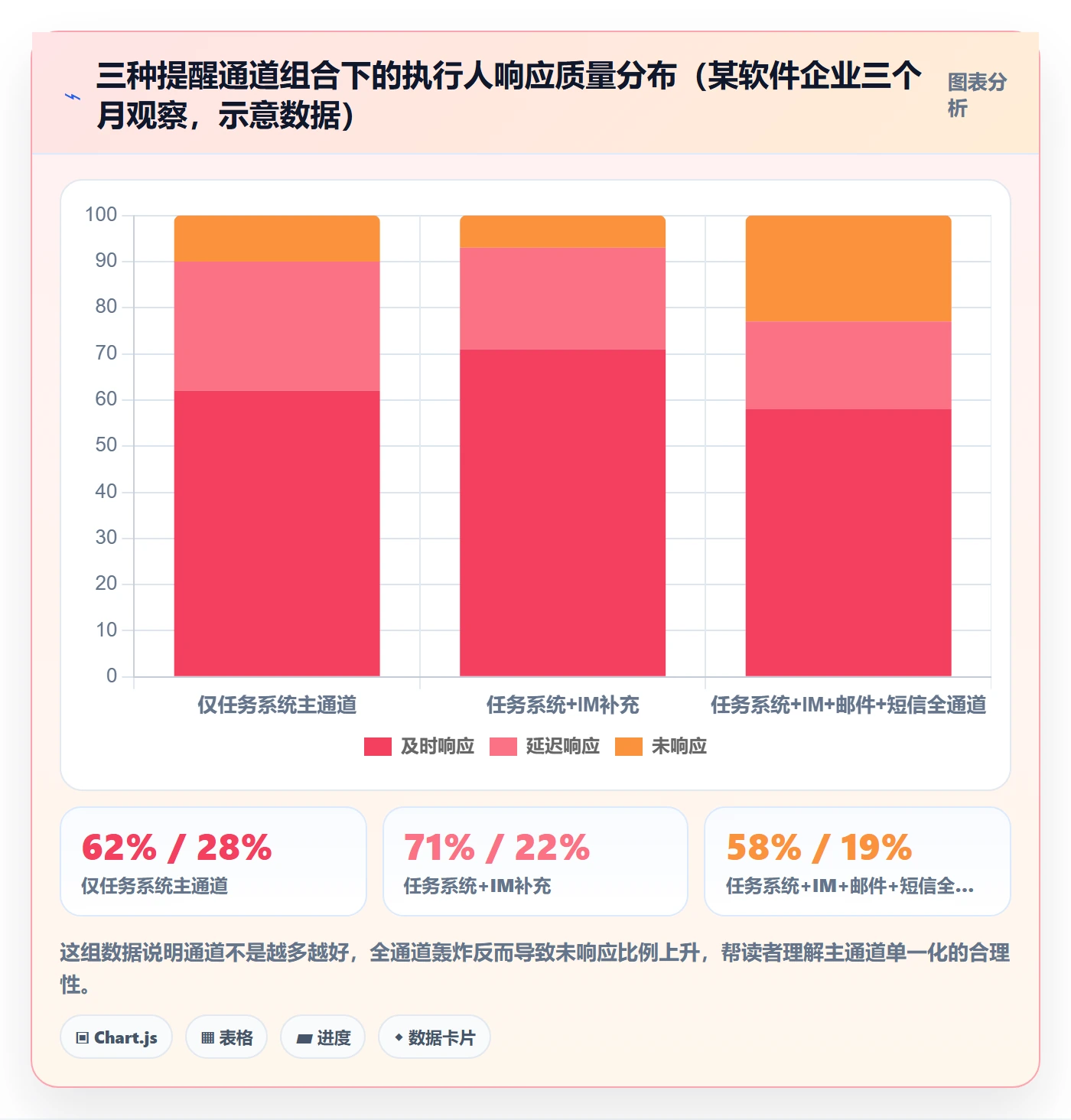 催办管理指南:PMO如何做好任务提醒,入门指南全流程