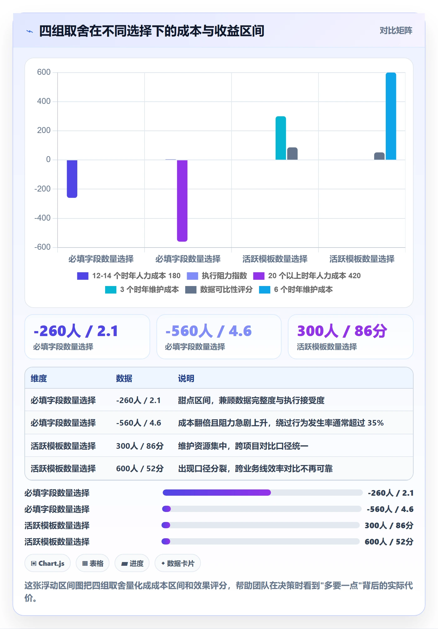 复制项目流程与规范：项目成员项目模板落地方案关键指标
