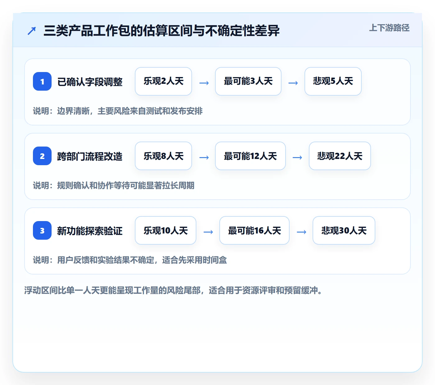 人力资源计划如何做好工作量?产品经理风险控制与操作步骤