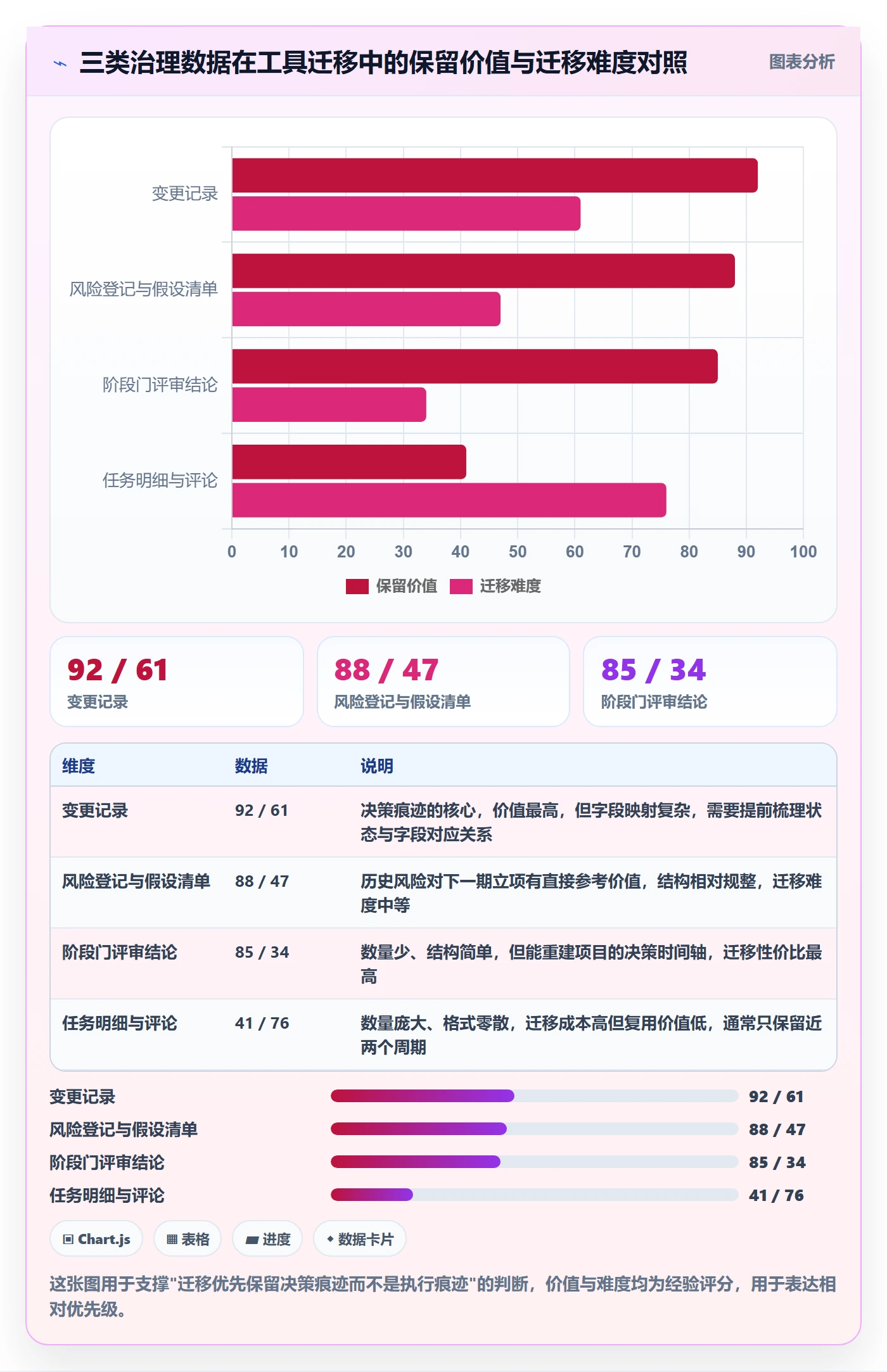 项目目标项目目标全流程:管理层风险控制与一文讲清