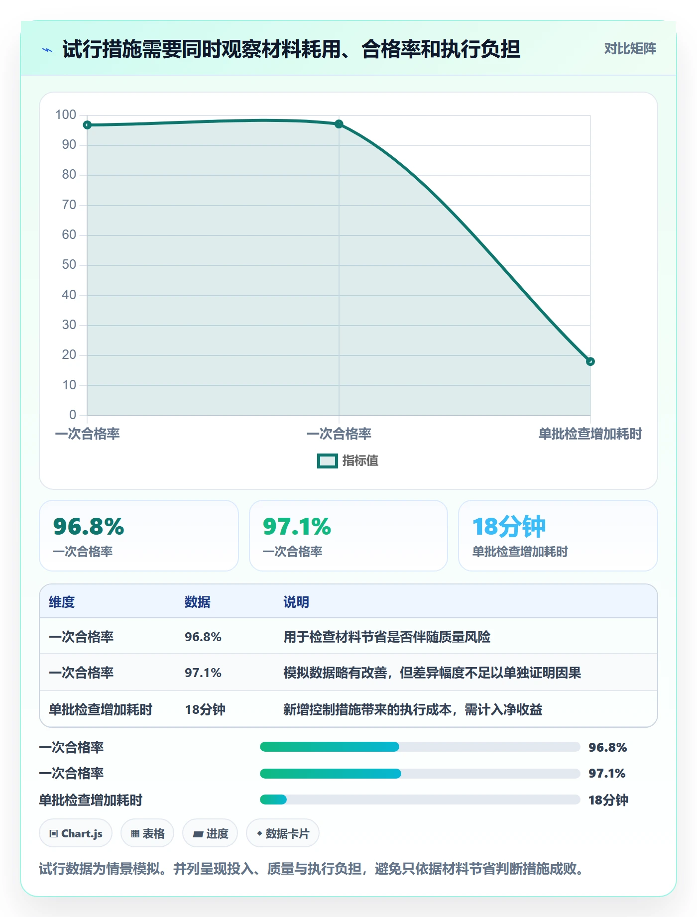 实际成本实操方法：企业管理者提升成本管理效率的数据分析方法与模板