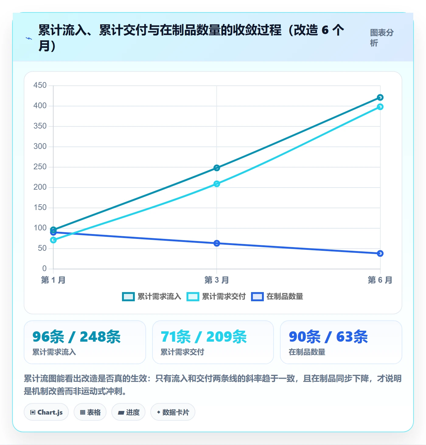 需求排期资源评估教程:企业管理者落地方案,避坑指南