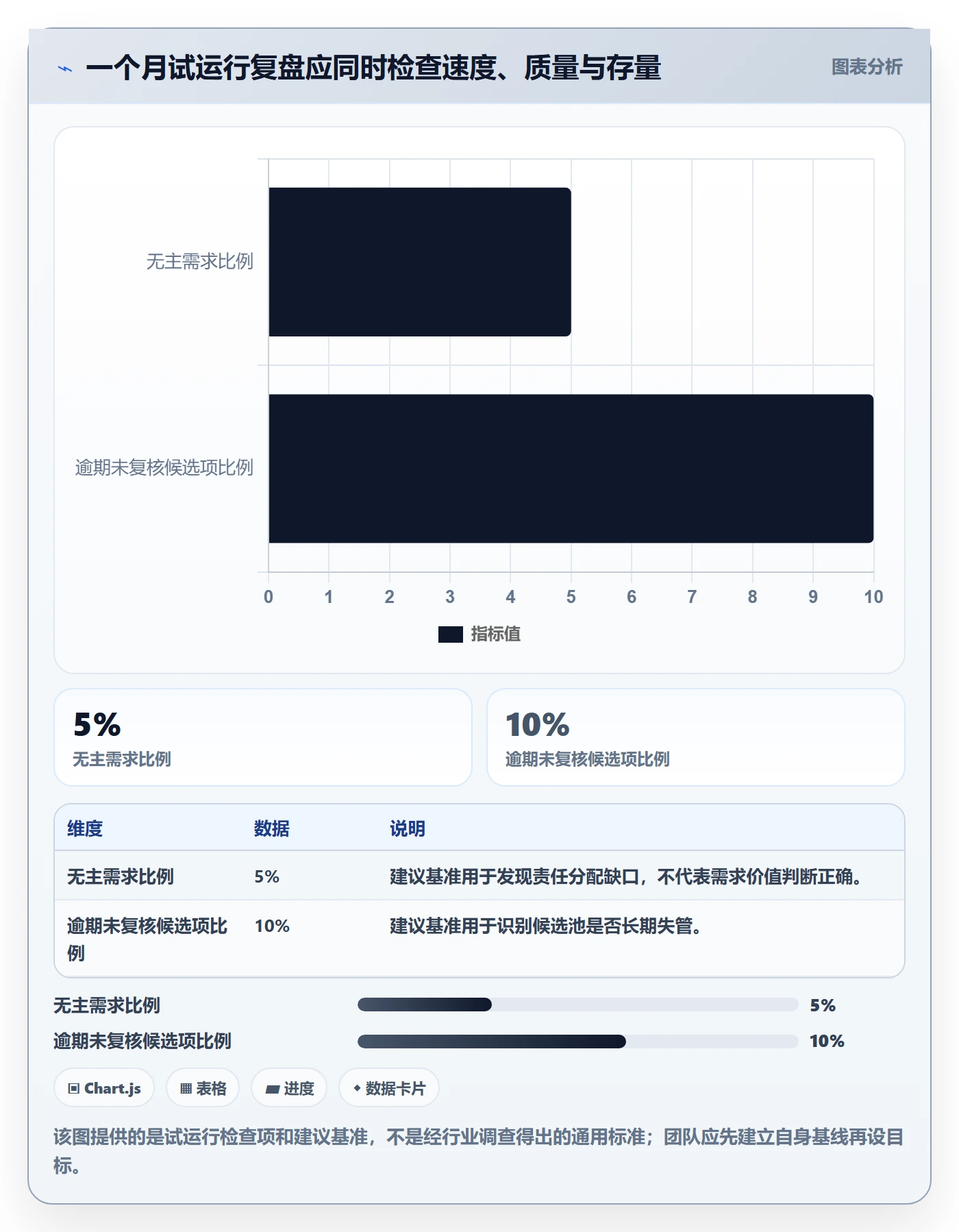 需求池实操方法:项目经理提升需求管理效率的制度设计方法与模板
