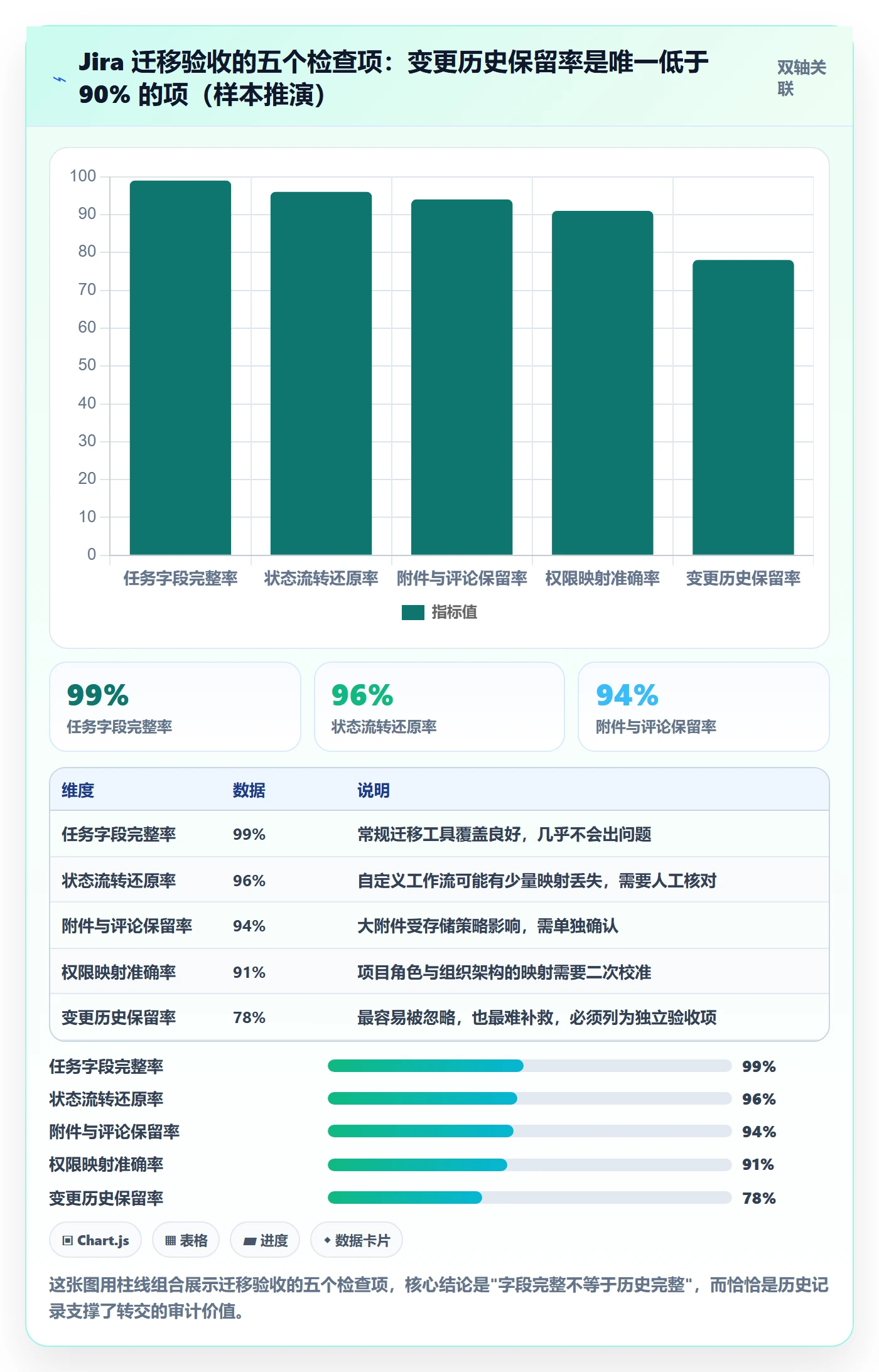 任务分派转交教程:企业管理者协同管理,避坑指南