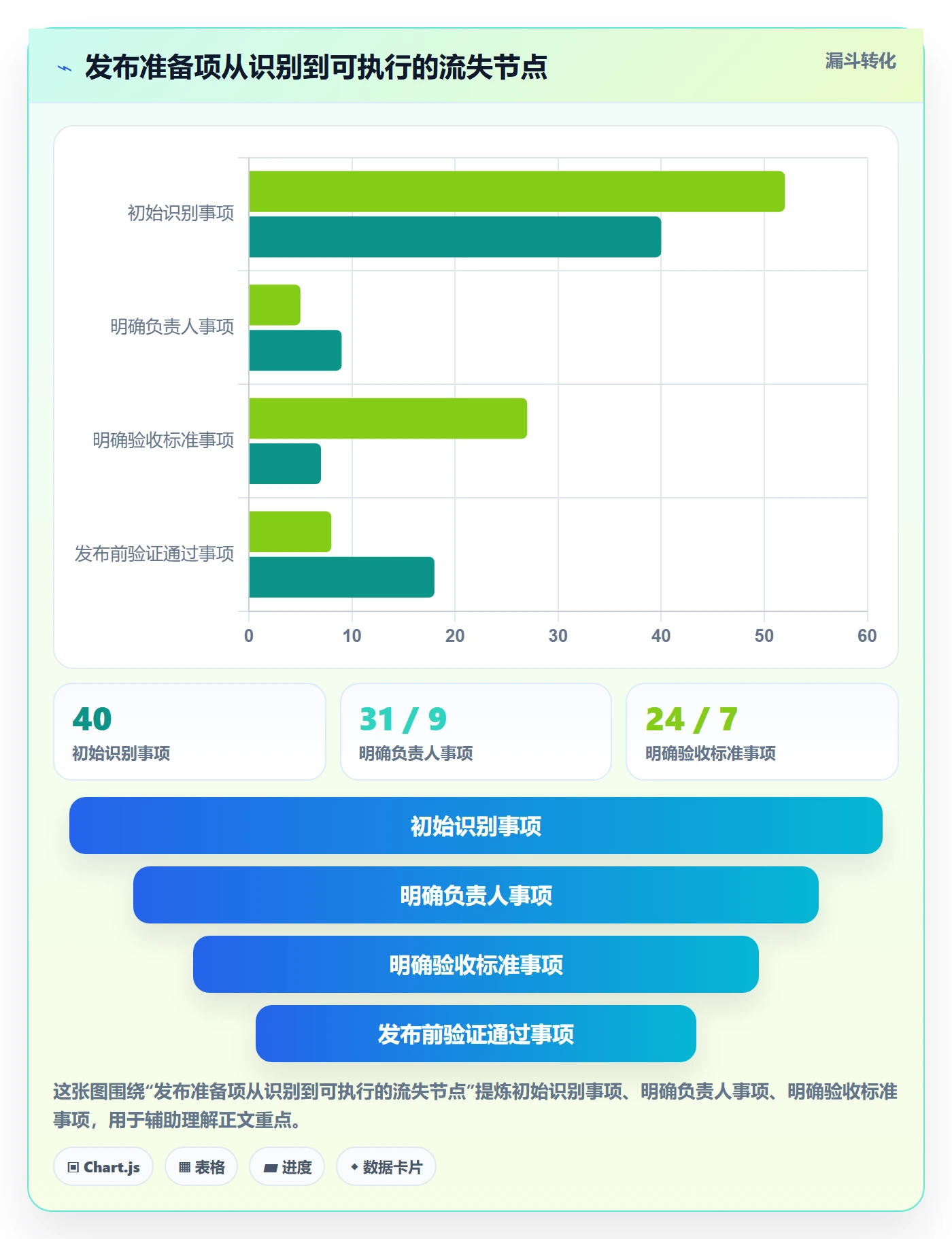 上线计划怎么做?产品经理最佳实践:发布管理从0到1