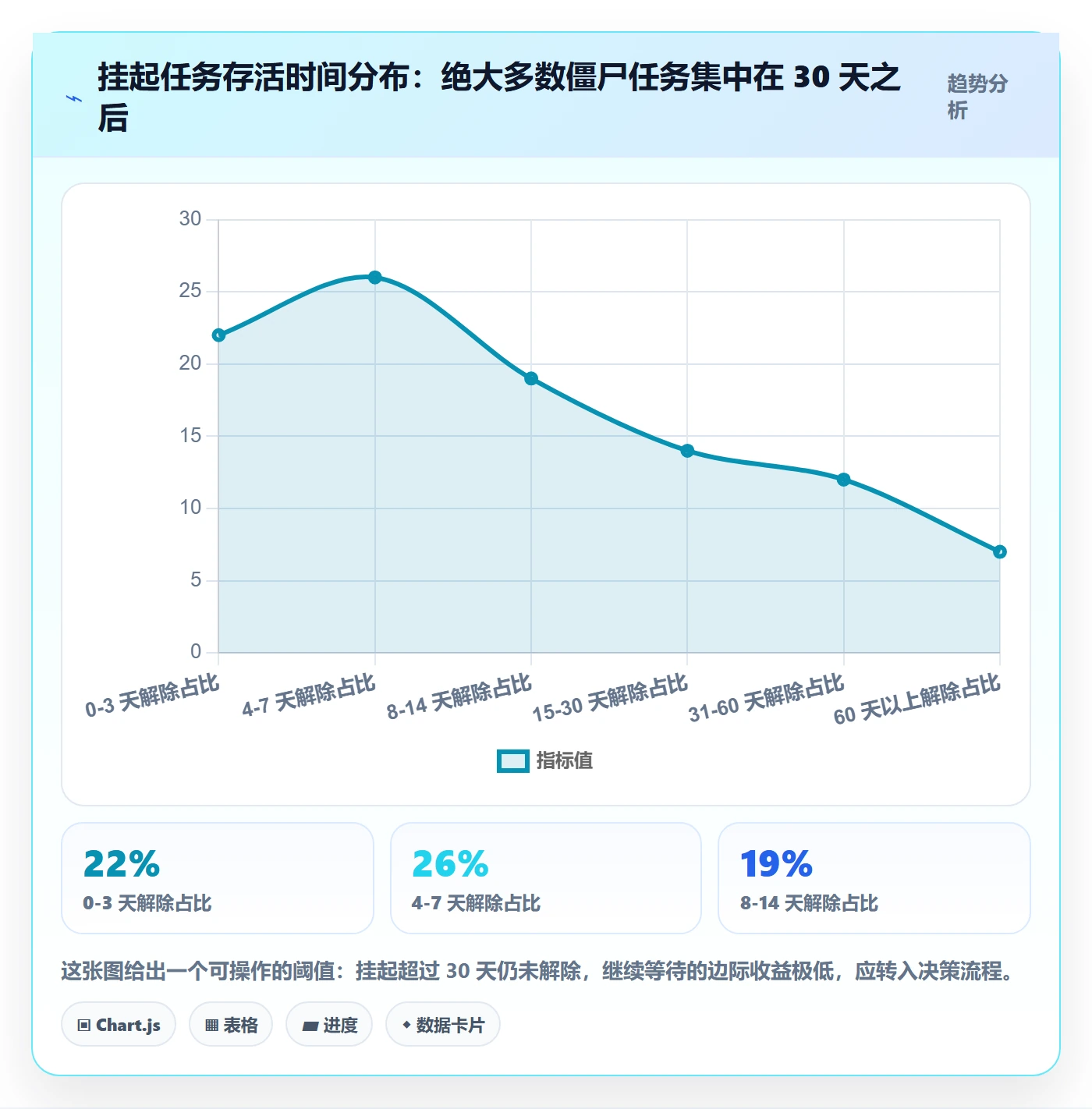 挂起管理方法大全:项目经理任务执行落地方案落地清单