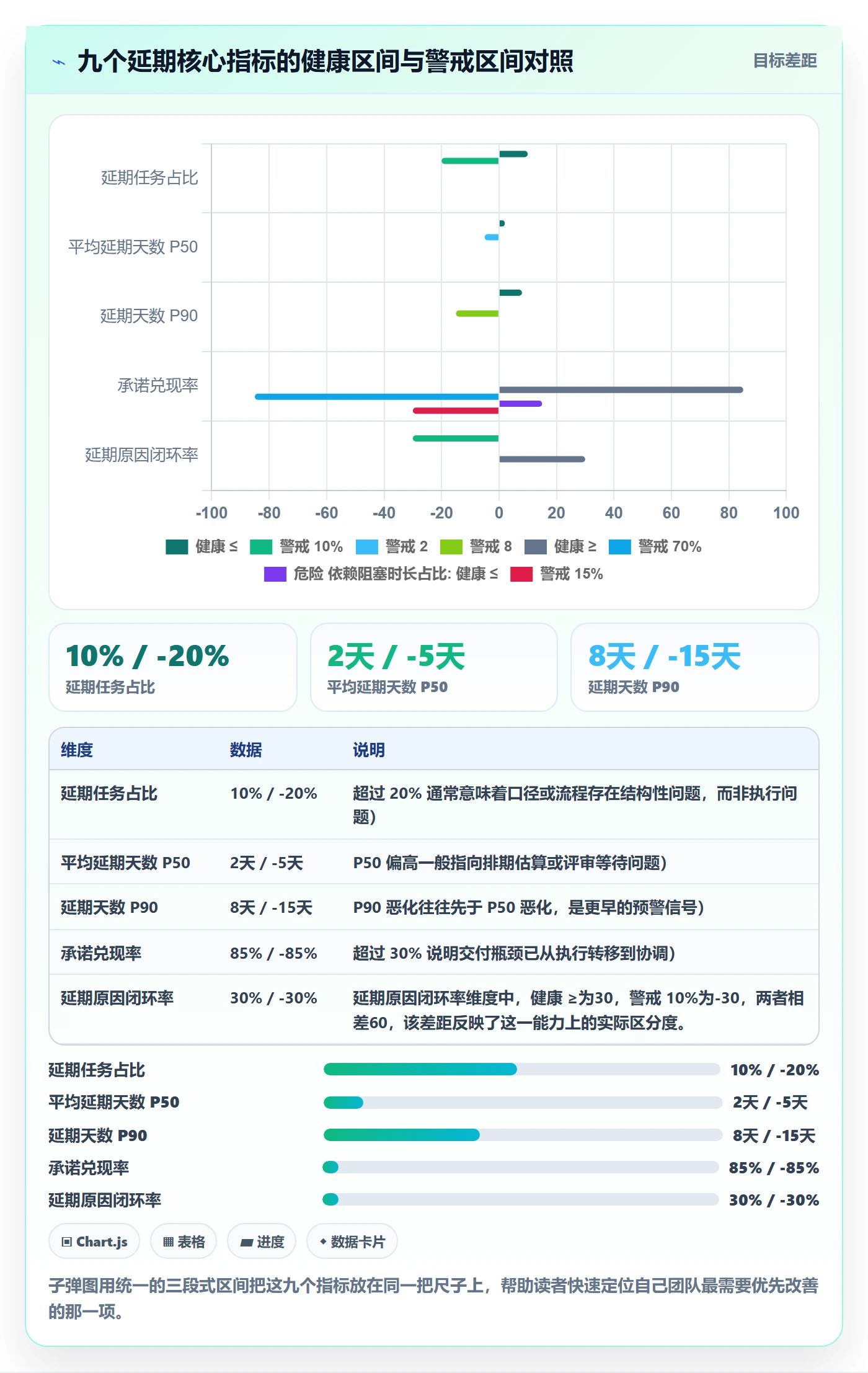 延期流程与规范:产品经理任务执行入门指南关键指标