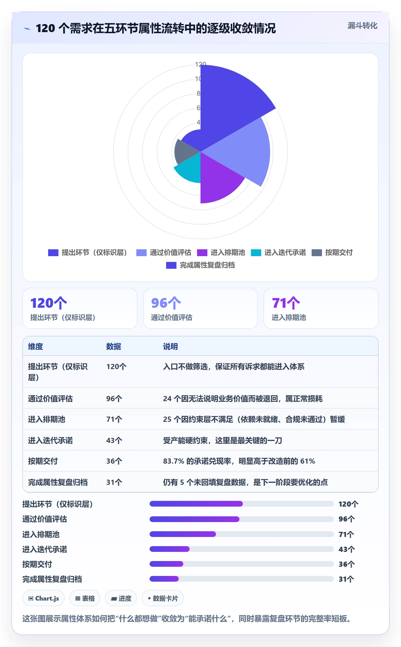 优先级管理指南:项目负责人如何做好任务属性,协同管理全流程