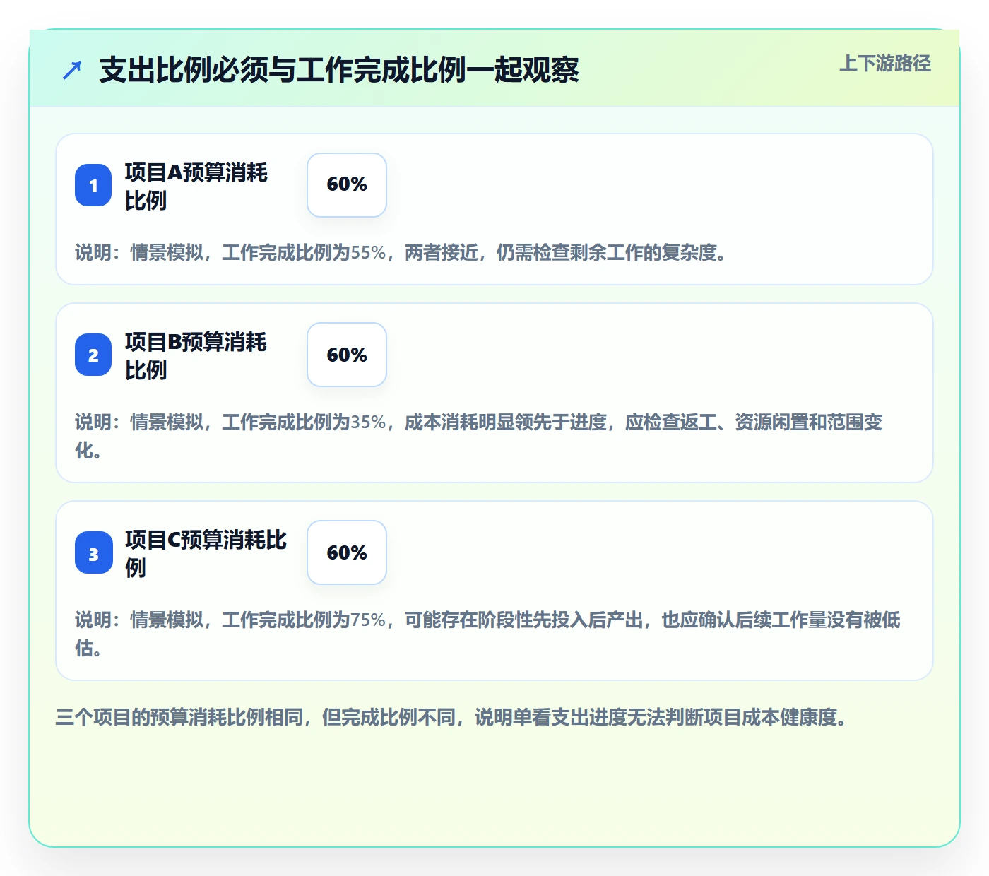 成本管理项目成本教程：项目经理入门指南，避坑指南