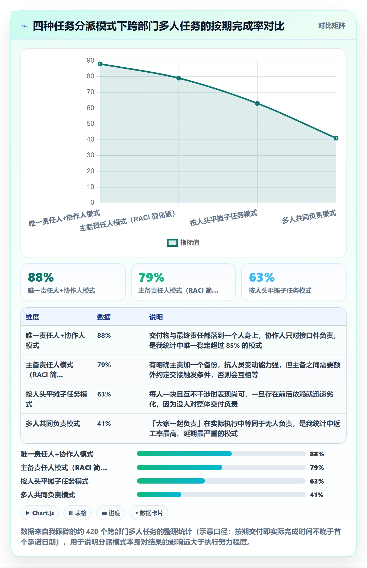 任务分派多人任务教程：跨部门团队落地方案，避坑指南
