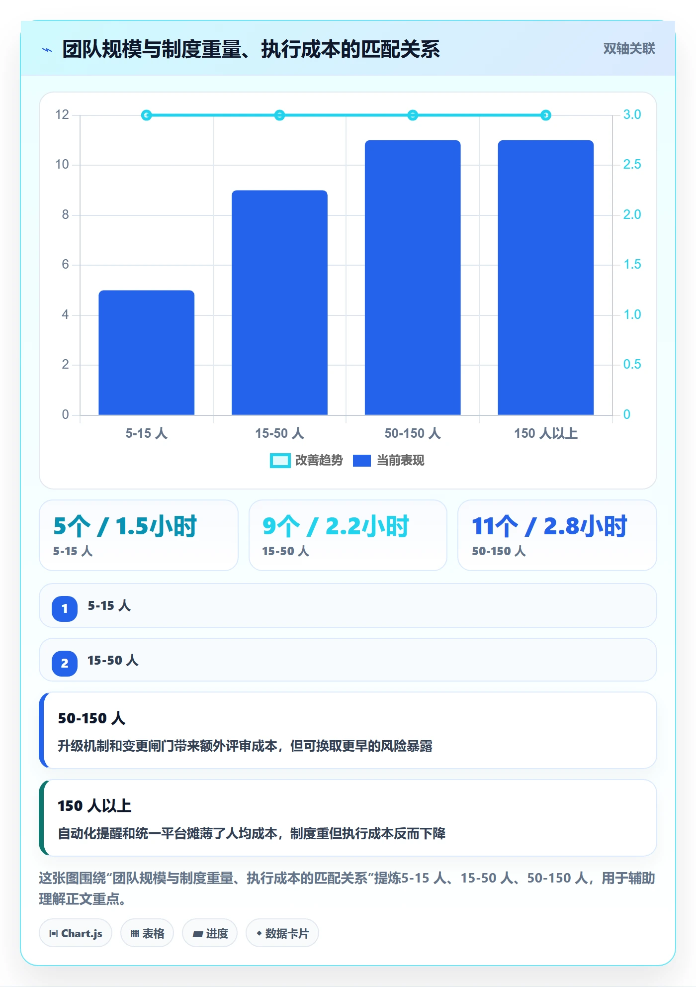 周进展管理方法大全:产品经理进度跟踪制度设计落地清单