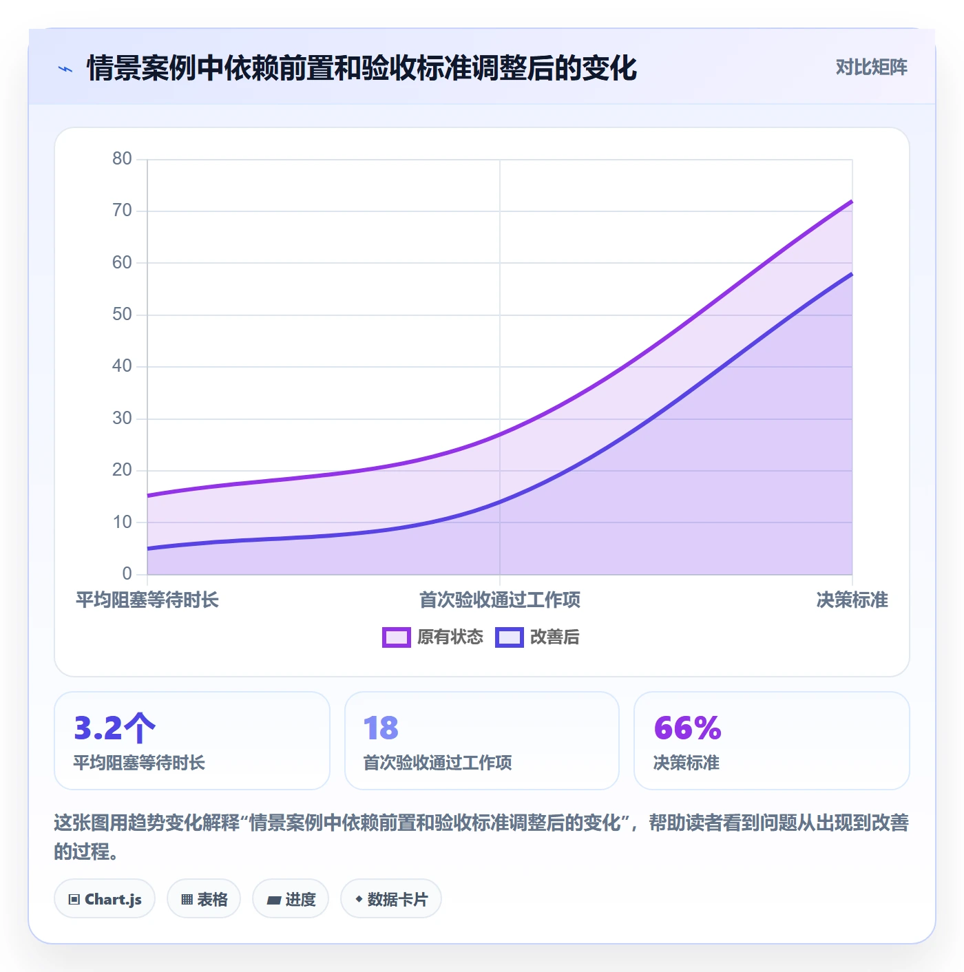 迭代流程与规范:跨部门团队迭代管理实操方法关键指标